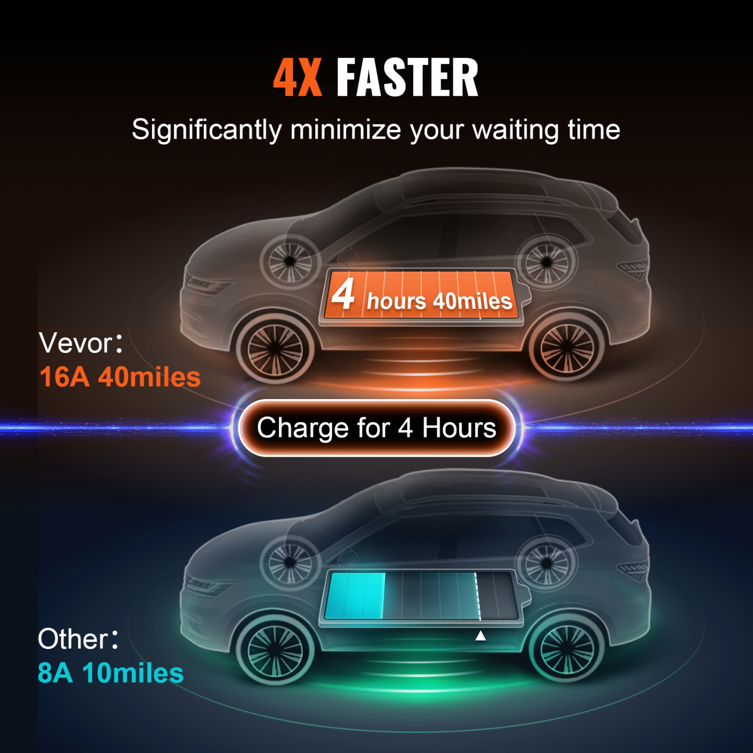 VEVOR Level 1+2 Portable EV Charger, 16A 120V/240V, Electric Vehicle Charger with 28Ft Charging Cable NEMA 6-20P Plug NEMA 5-15 Adapter,Home EV