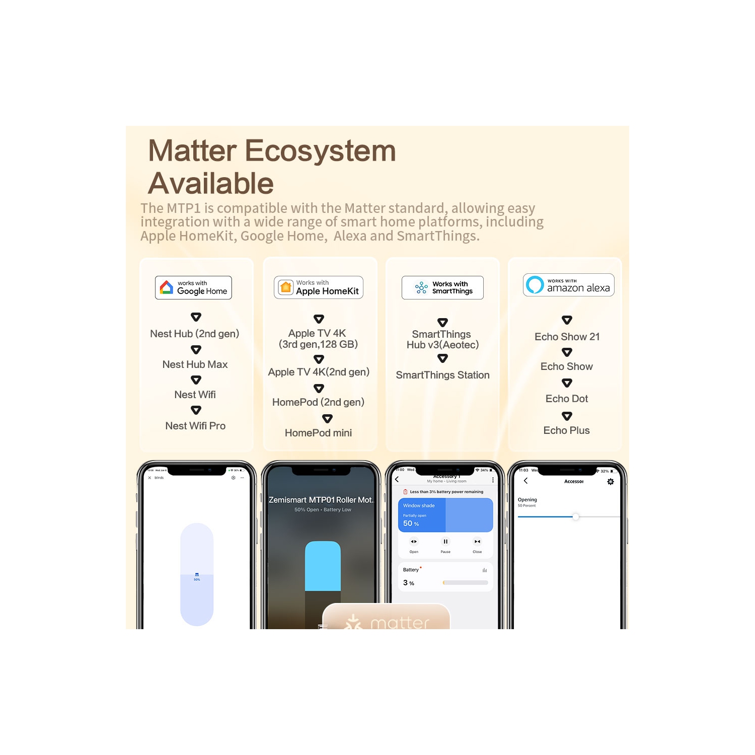 Zemismart Matter over Thread Smart Built-in Battery Blind Driver Retrofit Motor - White