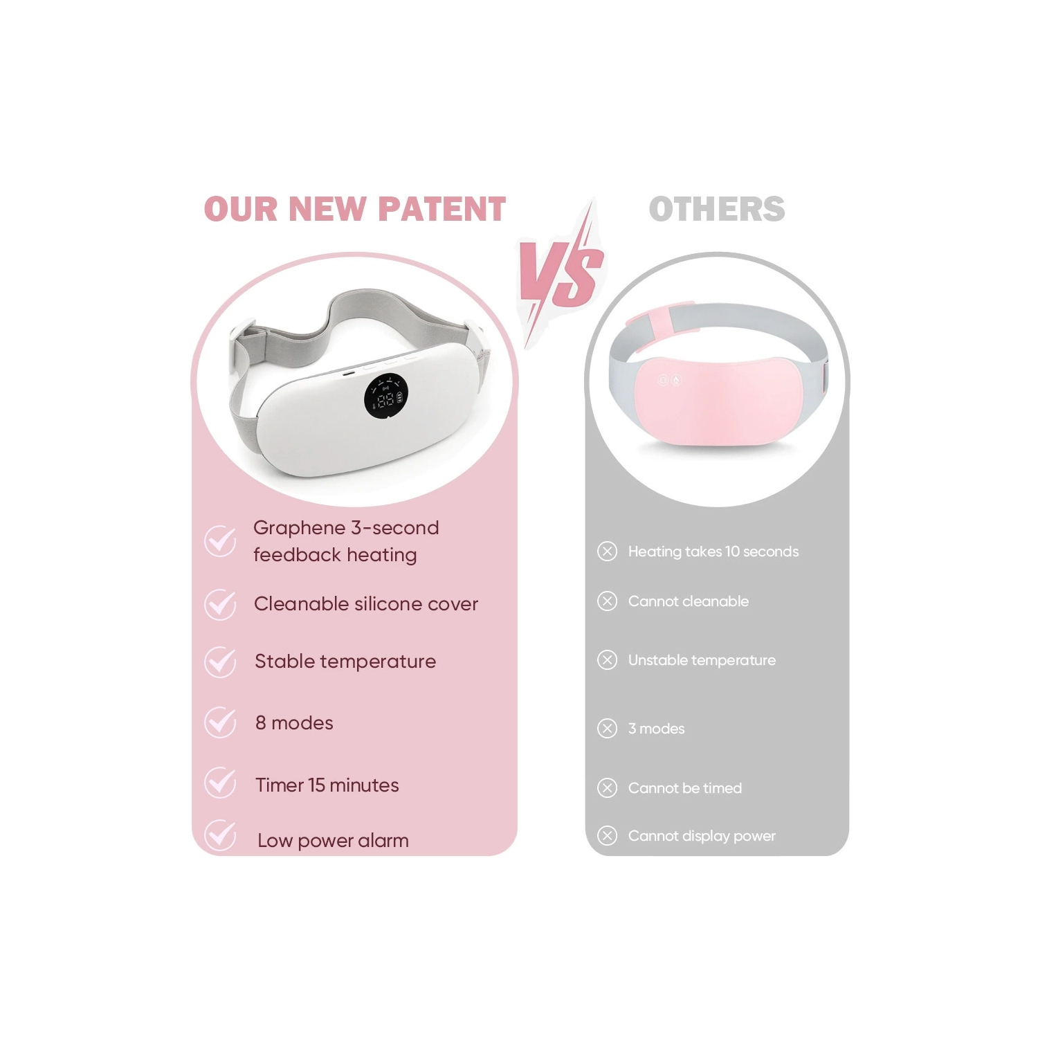 Period Cramp Massager, Portable Heating Pad Electric Waist Back Abdomen Pad Heating Menstrual Cramp Period Pain Relief Device Gifts for Girlfriends