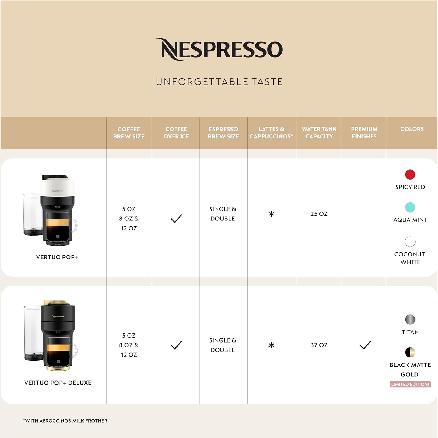 Machine à café et à espresso Nespresso Vertuo Pop+ Deluxe par Breville avec moussoir à lait Aeroccino, titane
