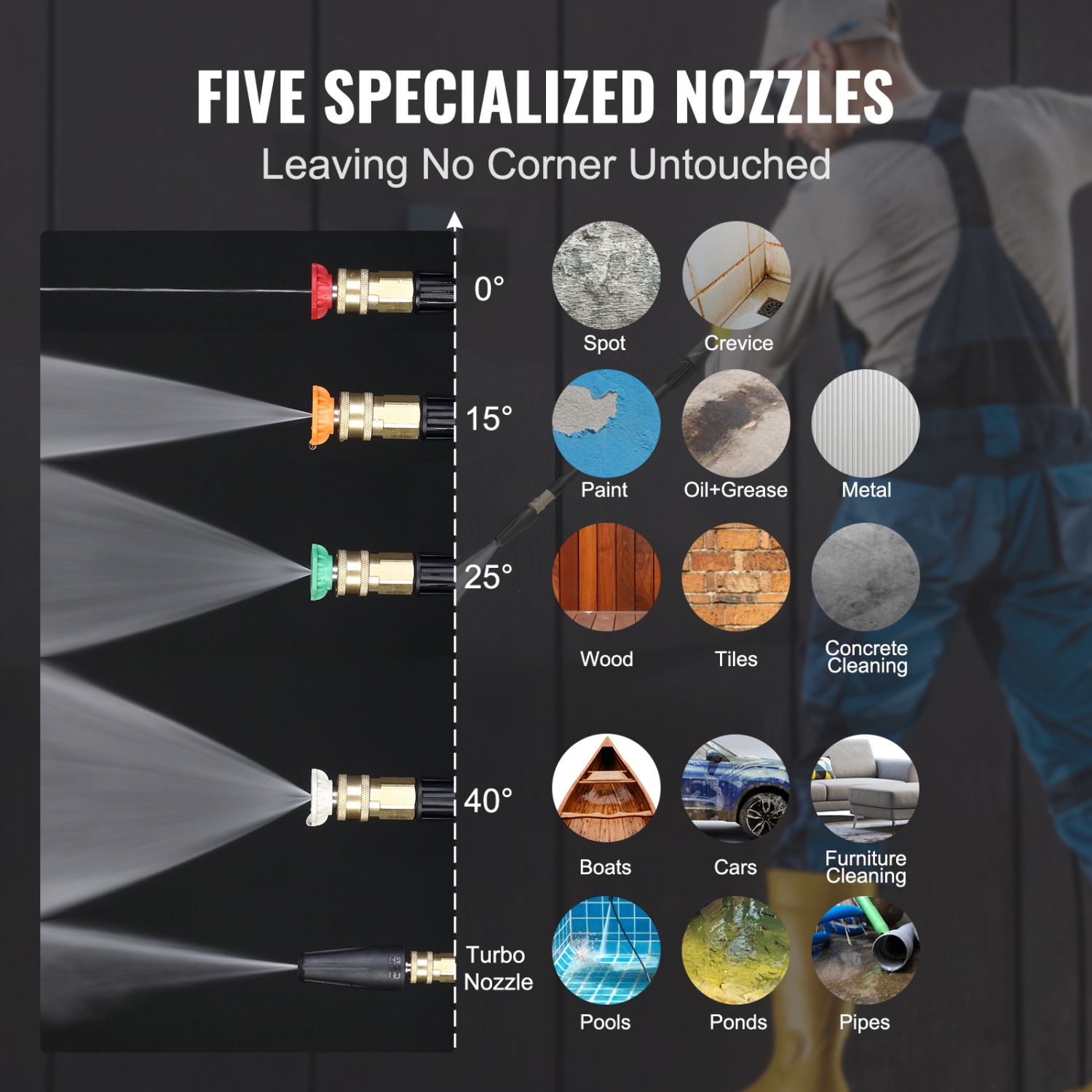 VEVOR 2150 PSI 1.85 GPM Electric Pressure Washer, Foam Cannon High-Pressure with 5 Different Nozzle, 20ft Hose/35ft Cord Lightweight Washer