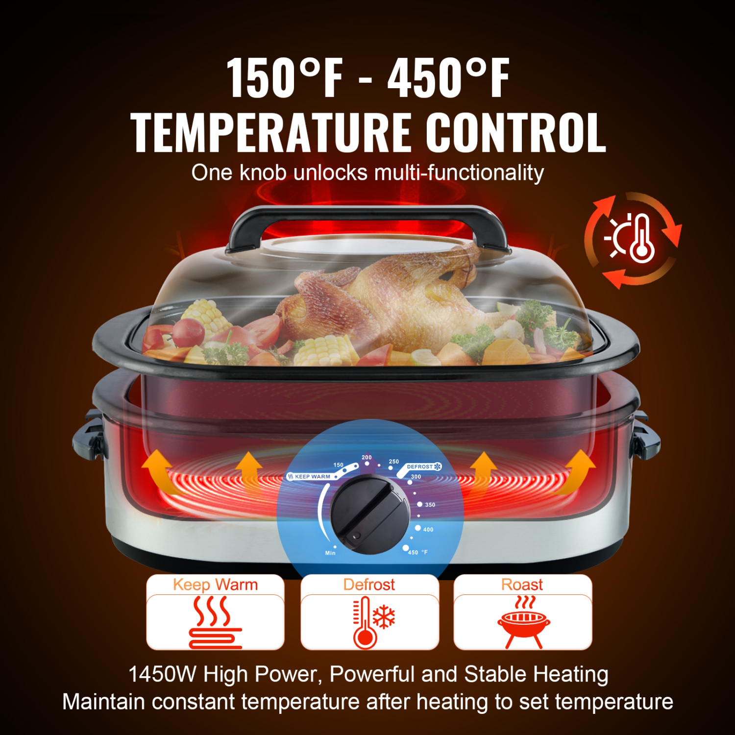 VEVOR Electric Roaster Oven, 24 QT Turkey Roaster Oven with Self-Basting Lid, 1450W Roaster Oven with Defrost & Warm Function, Adjustable Temp,