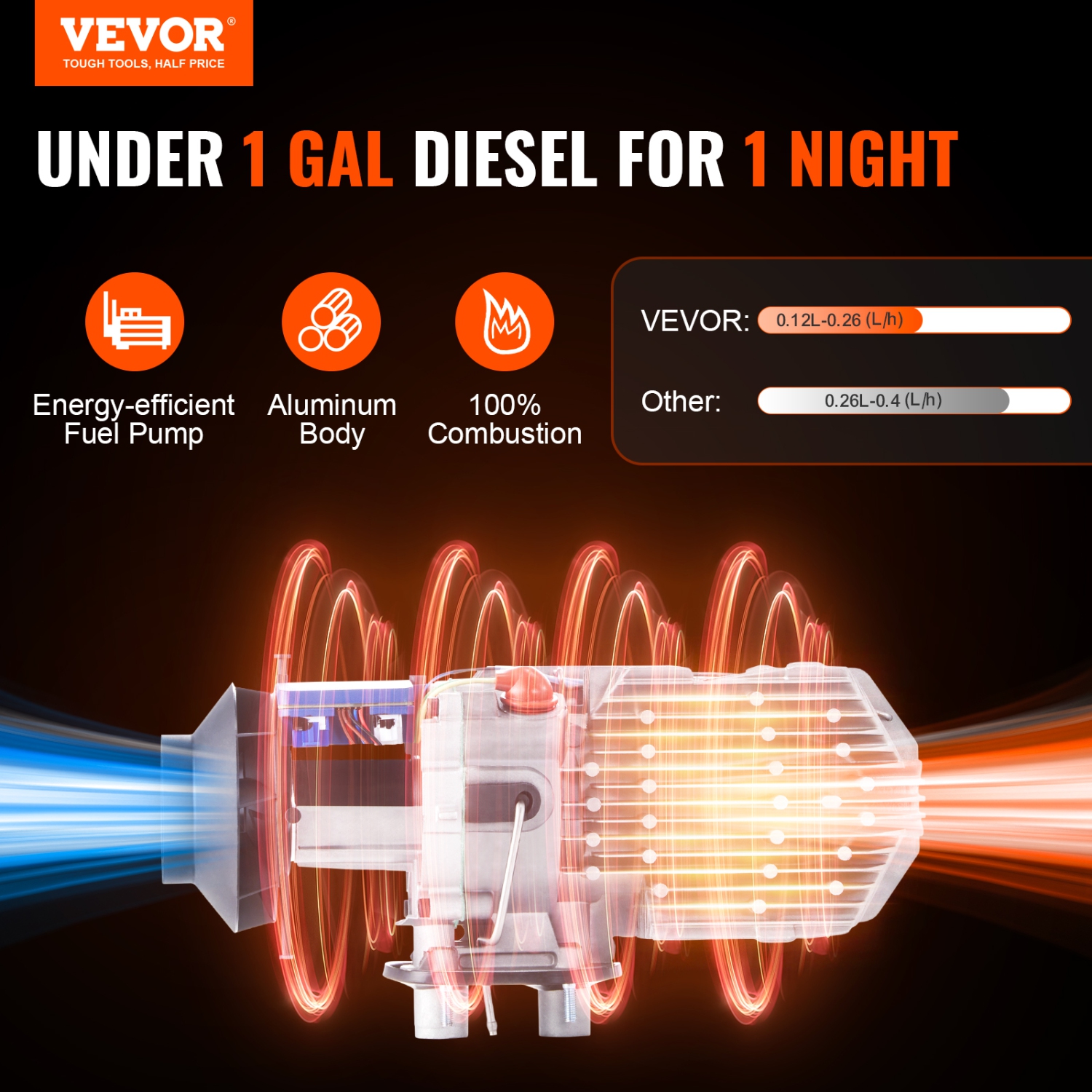 VEVOR Bluetooth App Control Diesel Air Heater, 12V 2KW Diesel Heater with Automatic Altitude Adjustment, Remote Control and LCD