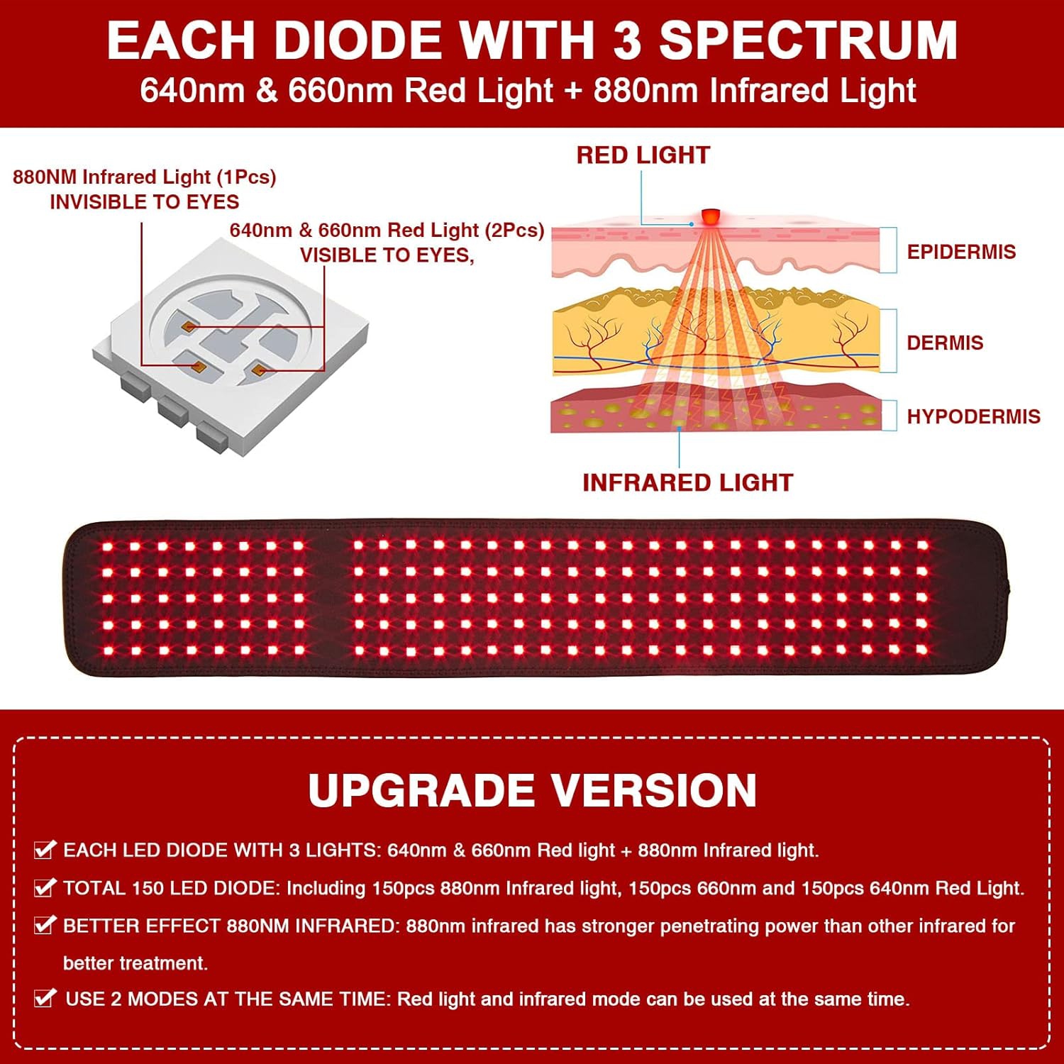 LED – Luminothérapie rouge pour les pieds et le corps, 640 nm & 660 nm & 880 nm – Ceinture de luminothérapie infrarouge, enveloppe de