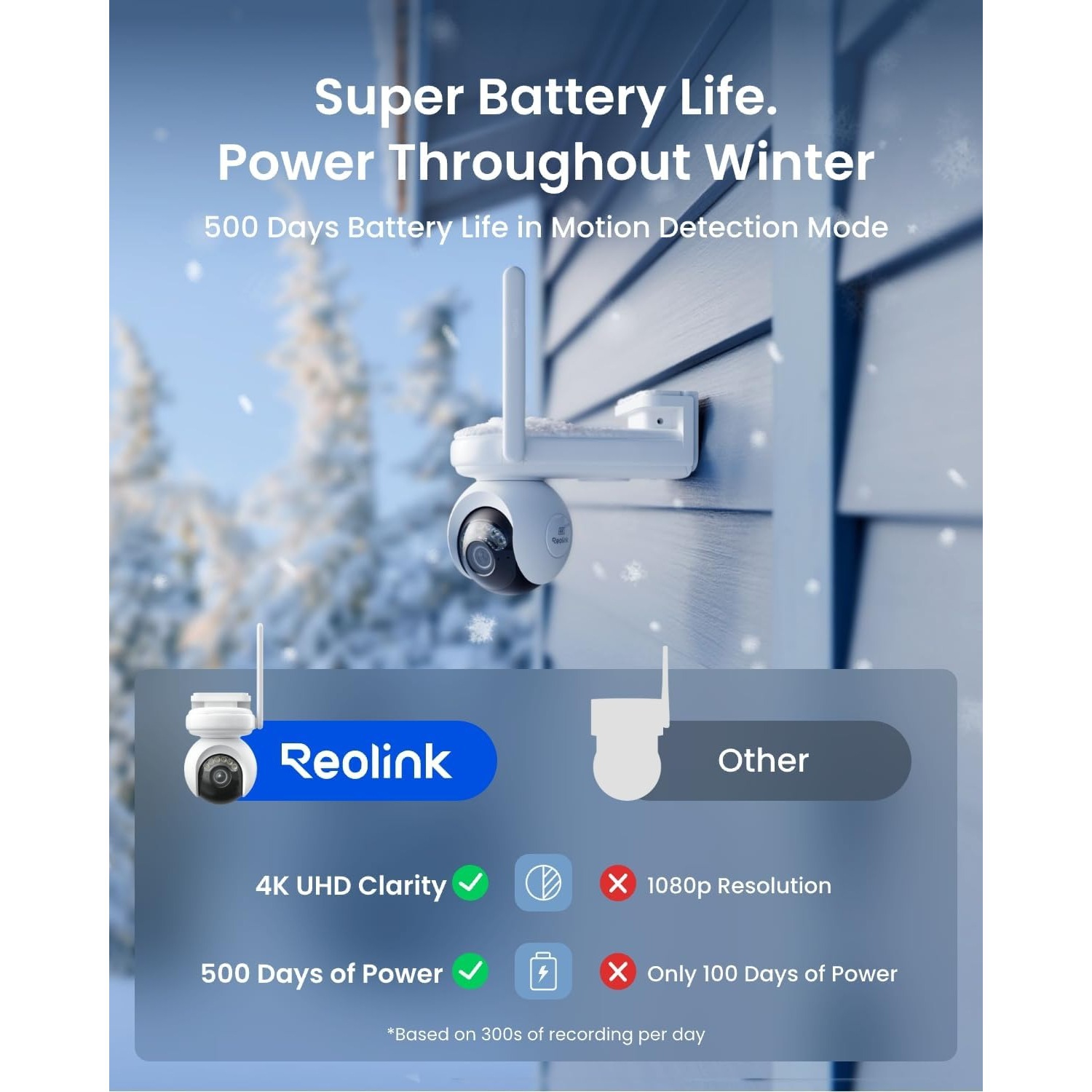 REOLINK Altas PT Ultra - 4K Solar Security Cameras Wireless Outdoor- White