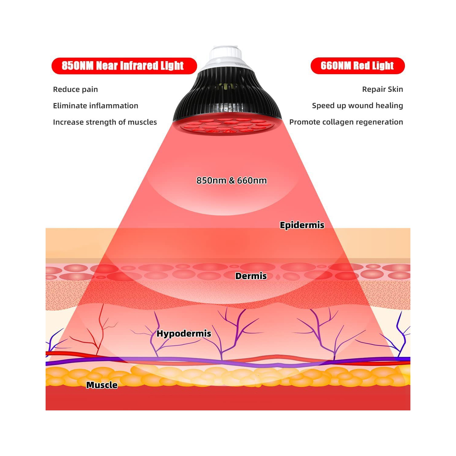 LED Red Light Therapy Full Body Infrared Lamp 54W for Physiotherapy Instrument Facial Light With Adjustable Stand And Mask