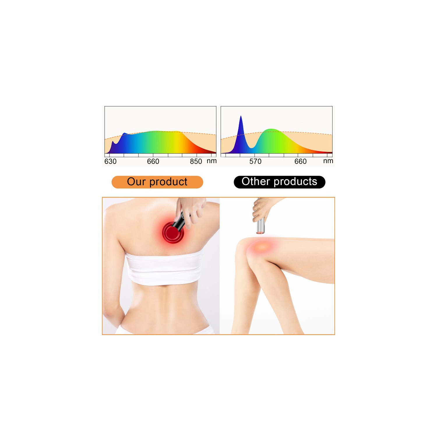 Handheld LED Light Therapy Device,660nm 850nm Red Light Therapy for Body Muscle Joint Pain Relief Facial Skin Care