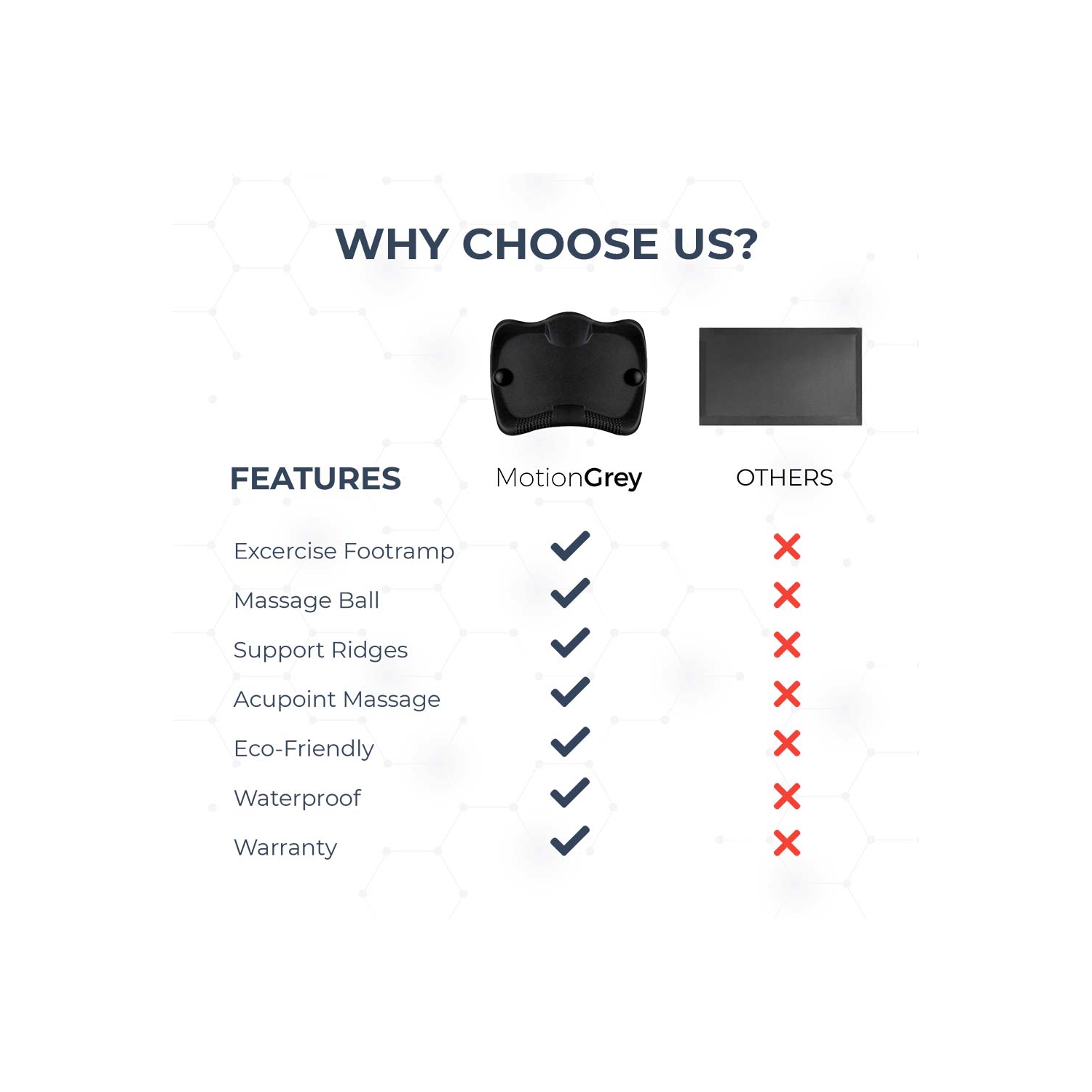 Tapis portatif assis/debout MotionGrey pour le bureau et la maison - Noir