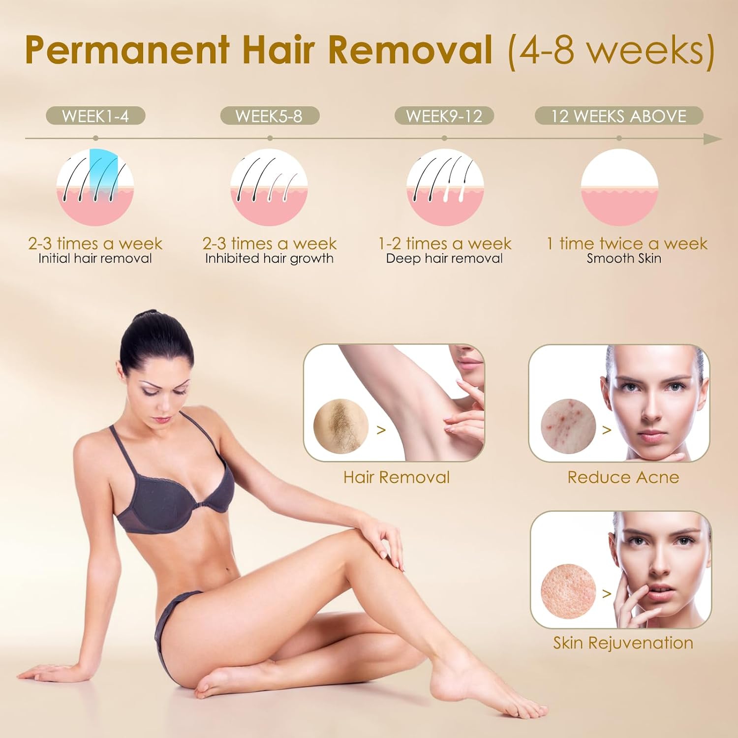Laser Hair Removal Device for Home Use,IPL Permanent Painless Hair