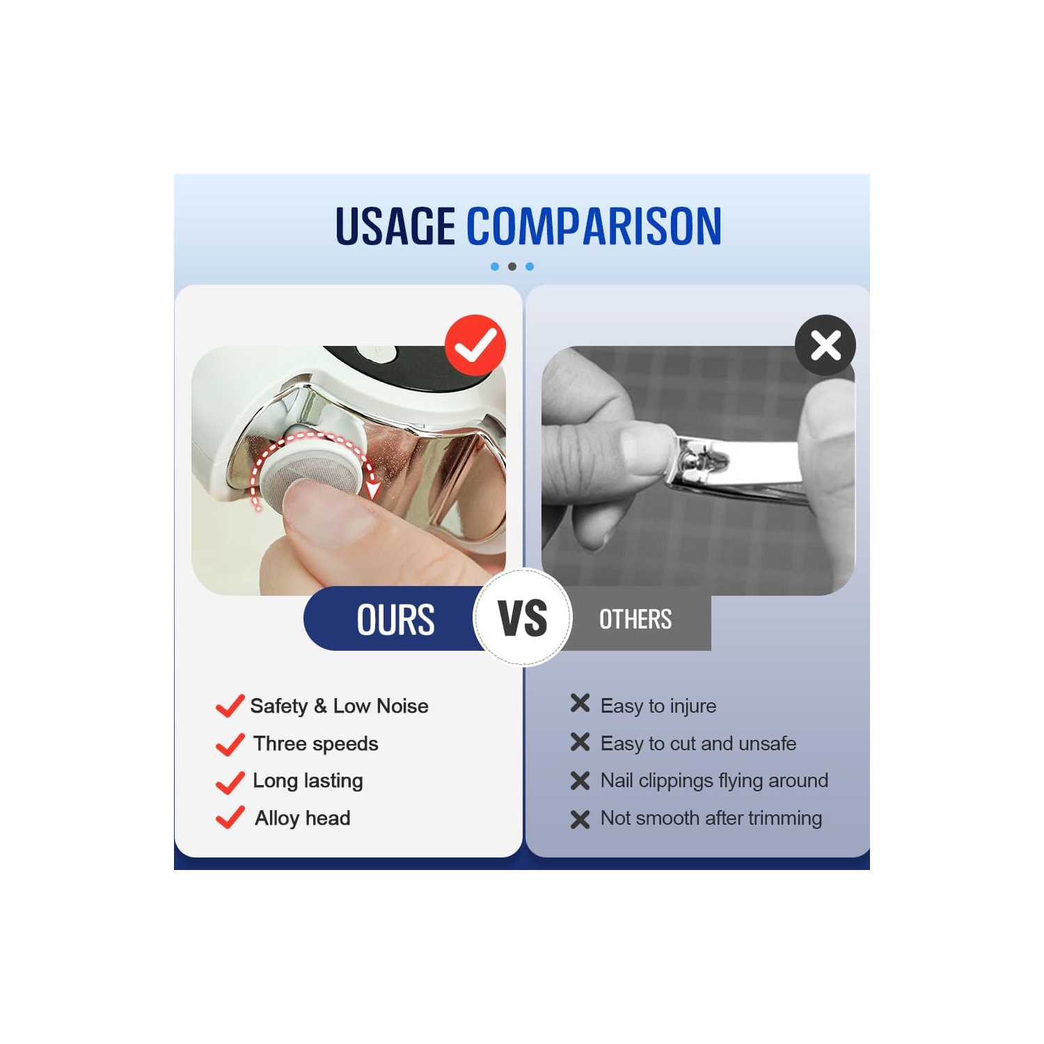 Polissage électrique 2 en 1 Coupe-ongles automatique, coupe-ongles électrique pour doigts et orteils, lime à ongles électrique rechargeable par USB