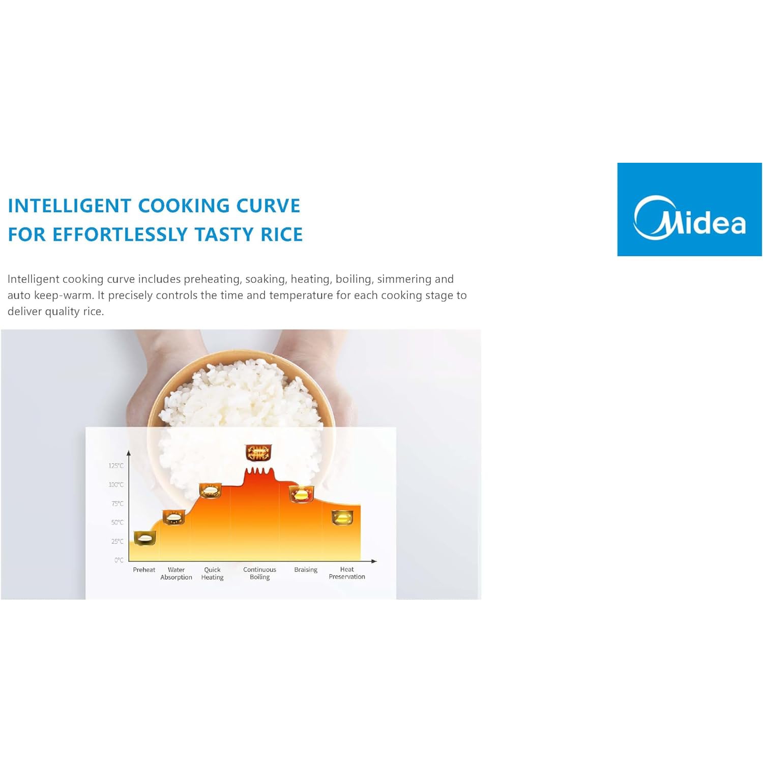Cuiseur à riz 5&nbsp;L tactile intelligent et antiadhésif multifonction 6 de Midea, 10&nbsp;tasses de 860&nbsp;W MB-FS5020W1