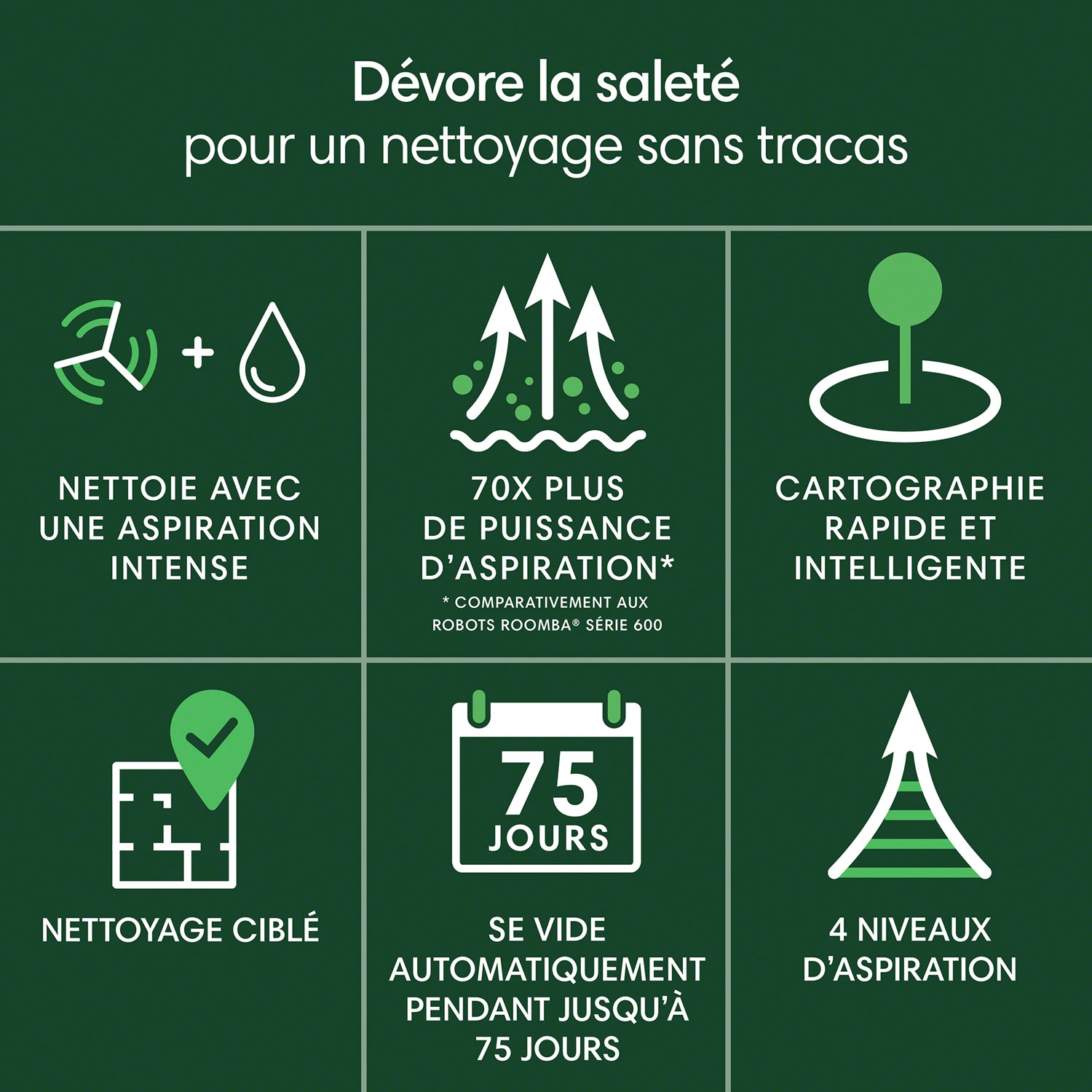 Aspirateur robot connecté Wi-Fi à vidage automatique Roomba 105 Vac d'iRobot - Noir