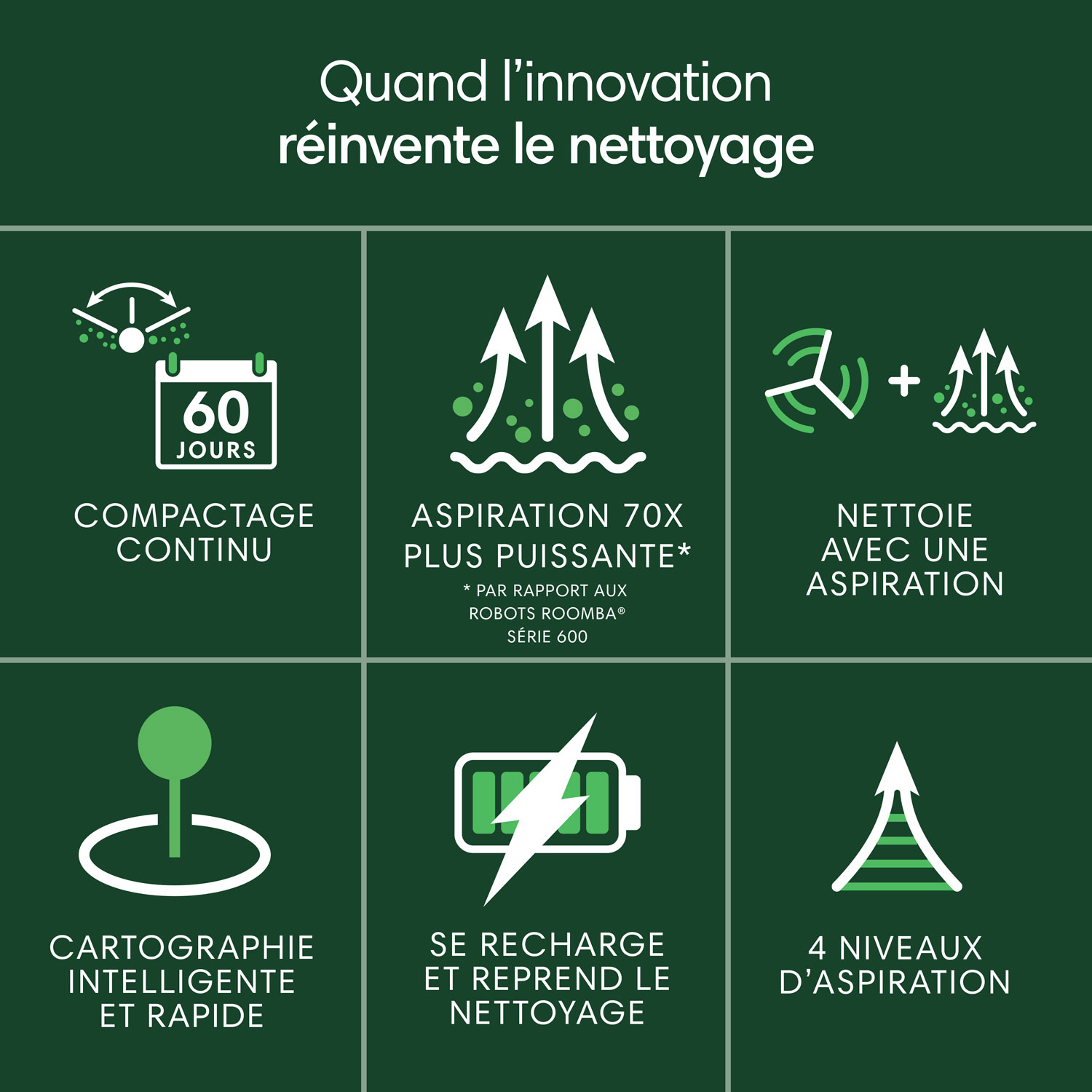 Aspirateur robot connecté Wi-Fi Roomba 205 DustCompactor Vac d'iRobot - Noir