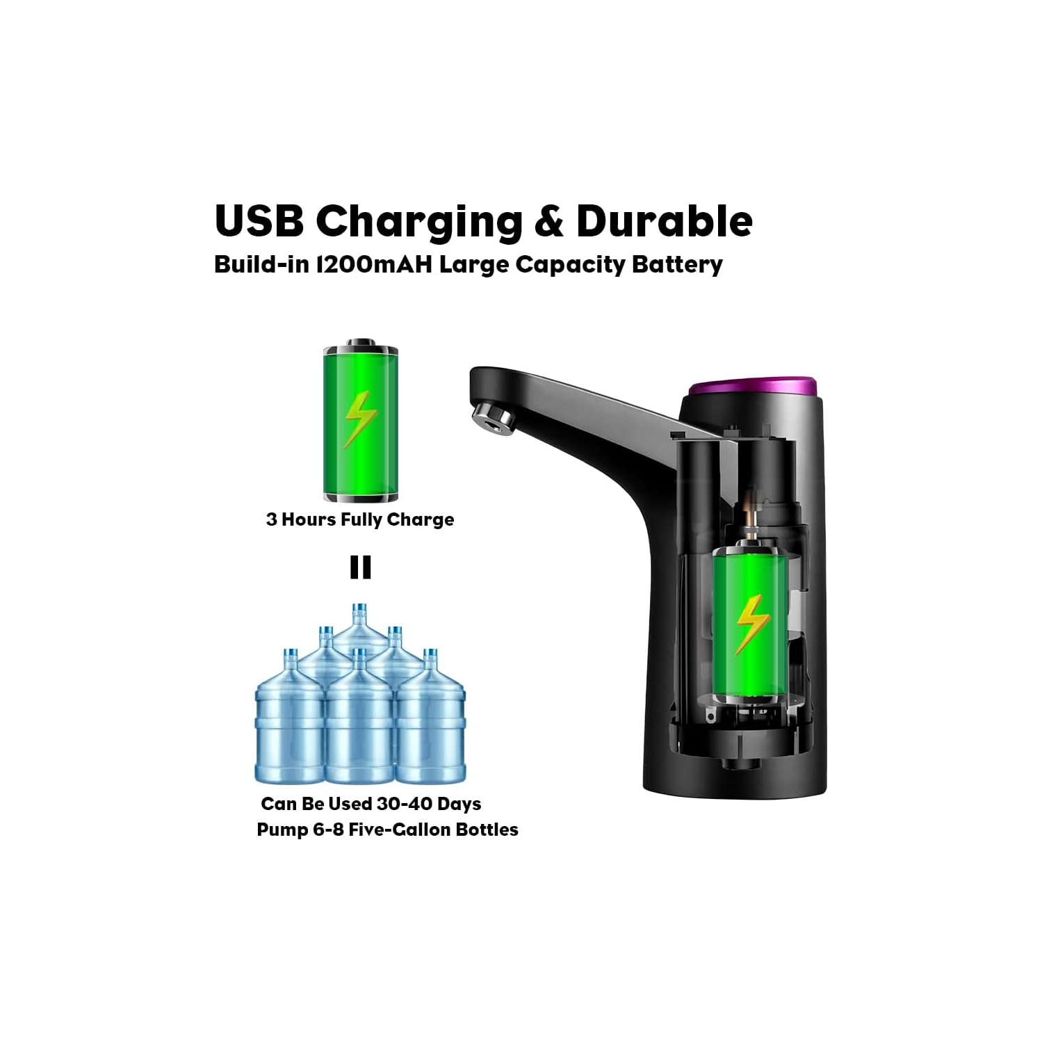 Water Bottle Pump 5 Gallon Water Dispenser,USB Charging Water Pump for 2-5 Gallon Jugs,Automatic Drinking Water Dispenser Pump,Portable Electric