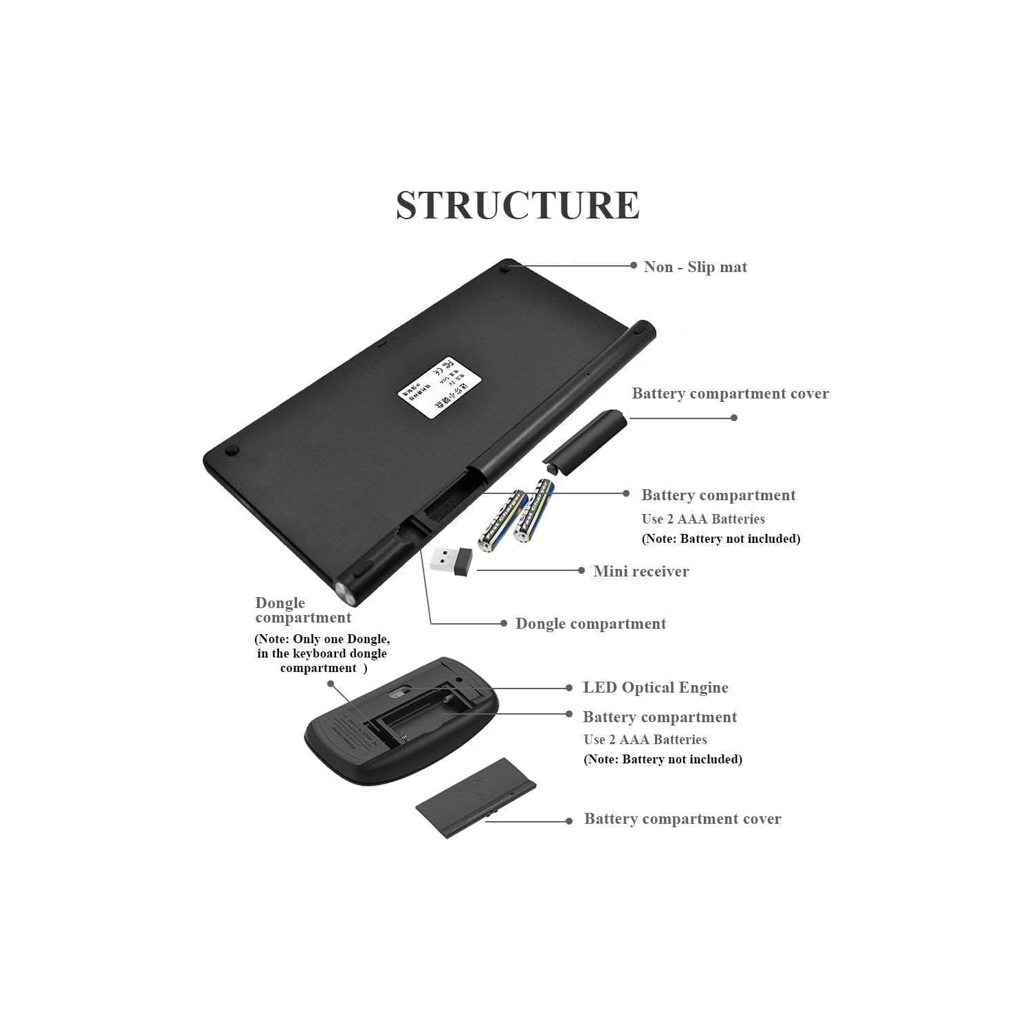 Wireless Keyboard and Mouse Set,Portable 2.4G Keyboard and Mouse Combo,Wireless Keyboard and DPI Adjustable Mouse