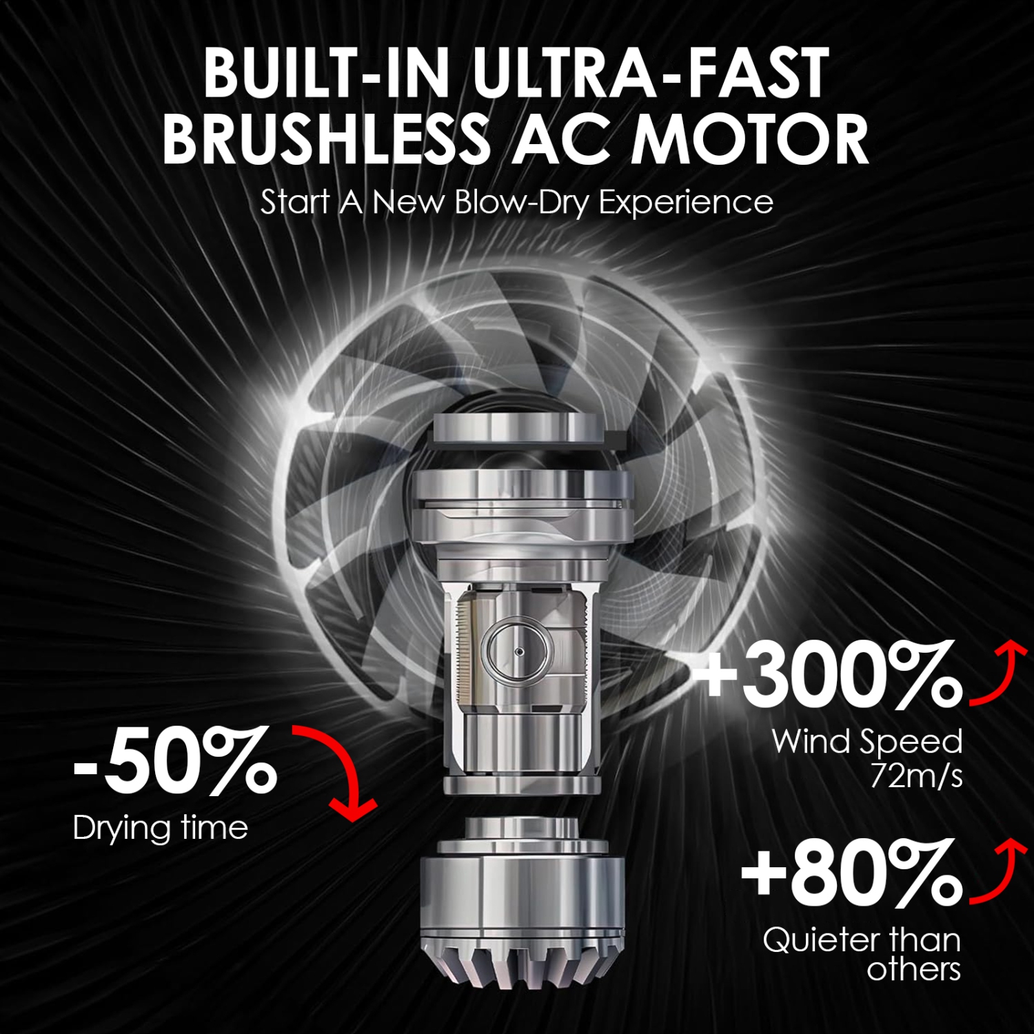 Sèche-cheveux portatif à séchage rapide avec soins capillaires à lumière bleue et protection contre la surchauffe, idéal pour les voyages et la maison