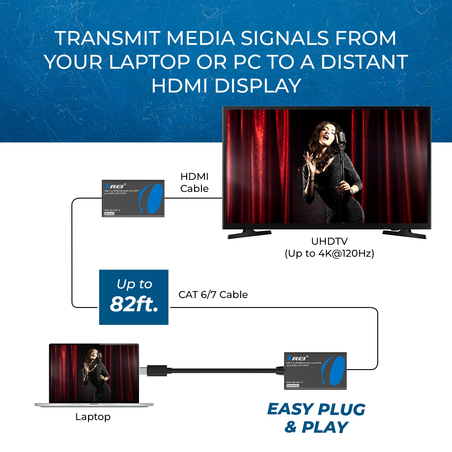 Prolongateur HDMI OREI 4K@120&nbsp;Hz sur Cat6 avec USB-C jusqu'à 82 pi