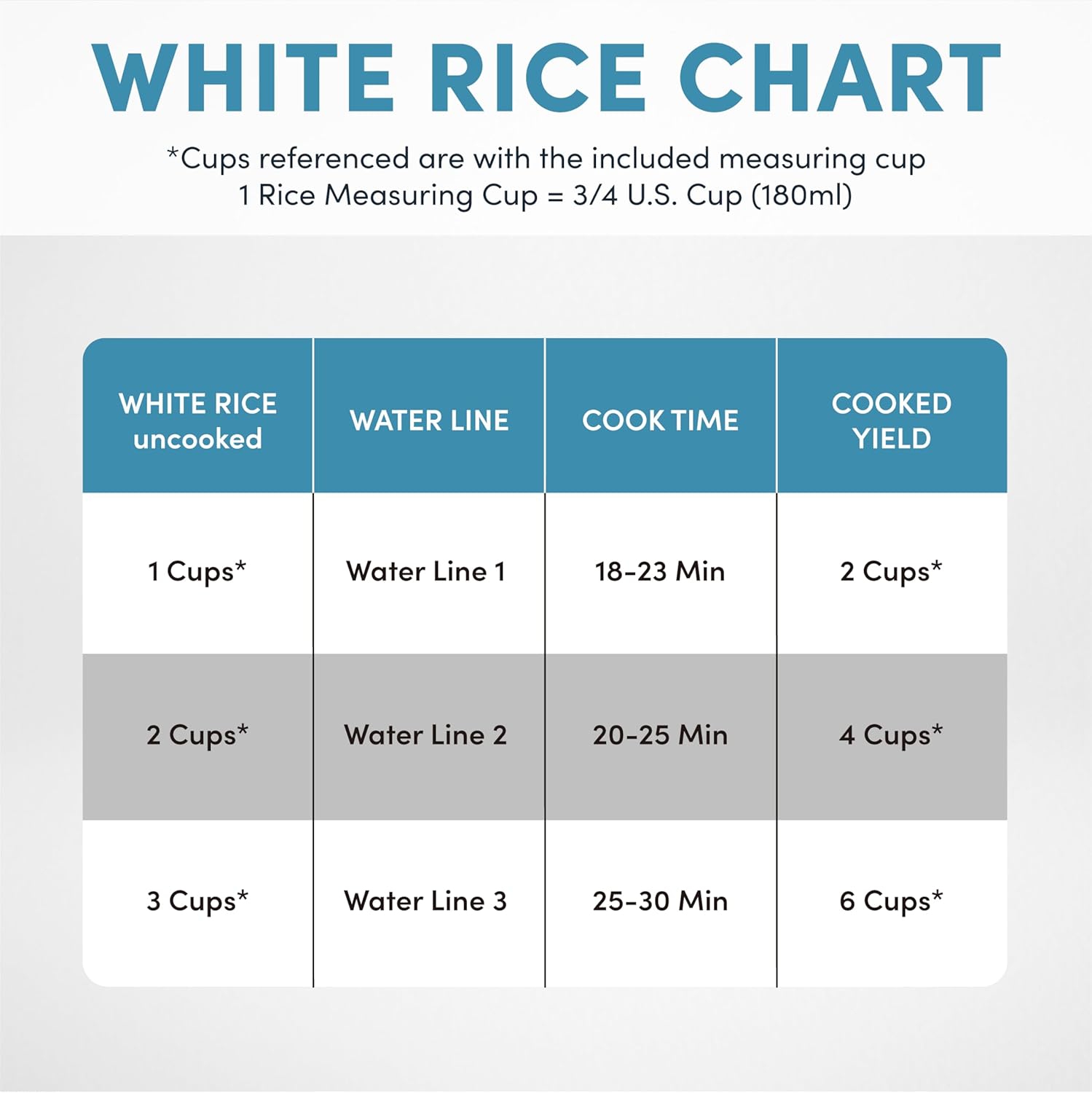 Aroma Housewares 3-Cup Uncooked Rice Cooker, Steamer, and Multicooker, Black