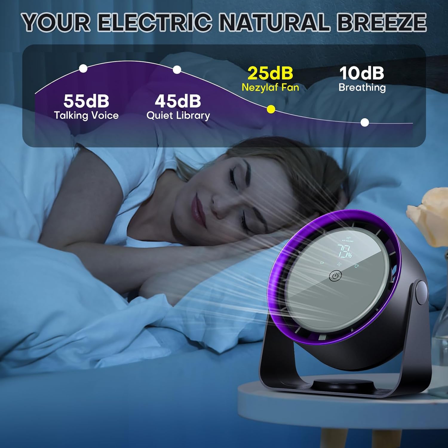 Rechargeable Desk Fan,5-Speed Strong Airflow Table Fan,Portable USB Powered Fan for Office Bedroom Kitchen Travel Camping