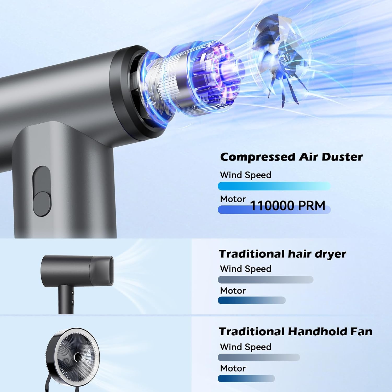 Dépoussiéreuse à air comprimé, souffleuse à air électrique sans fil avec vitesse pas-à-pas, souffleuse portative portative pour claviers d'ordinateur