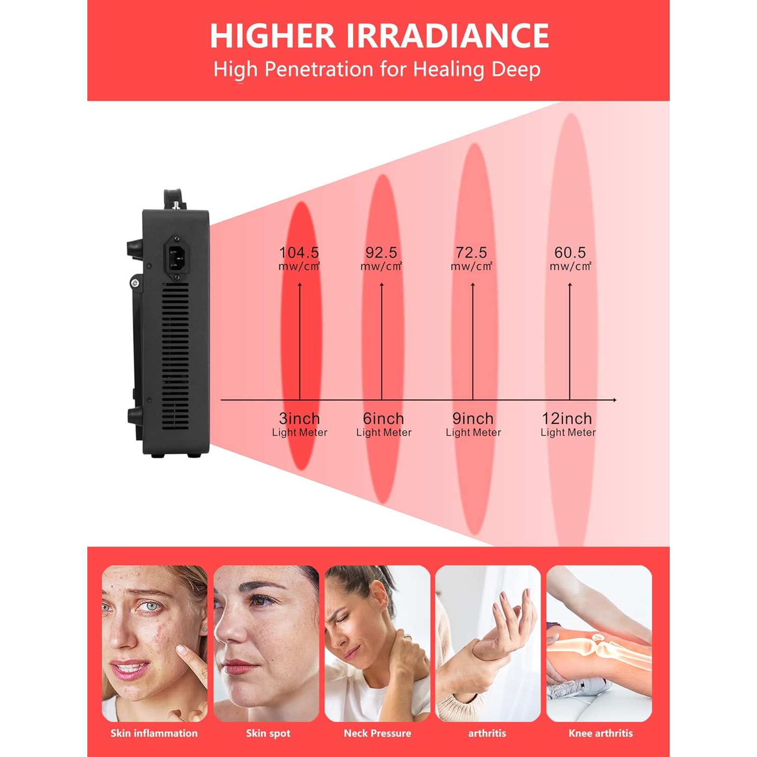 Red Light Therapy Panel,Home Use Infrared Red Light Therapy Lamp for Body with Stand,660nm & 850nm Near Infrared Led Red Light Therapy Beauty Lamp