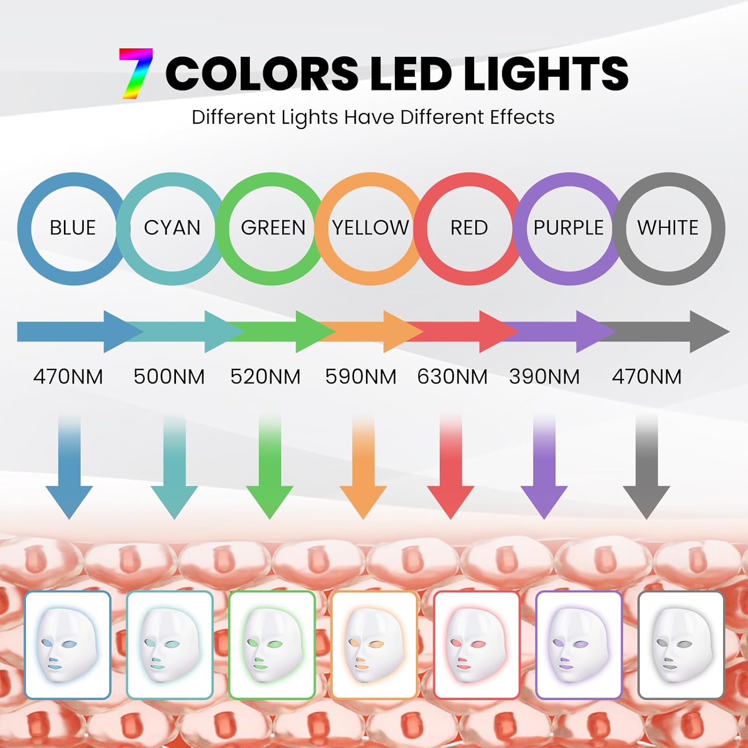 Red Light Therapy Mask for Face,7 Colors LED Facial Skin Care Mask,Led Face Mask Light Therapy for Skin Care Anti-Aging