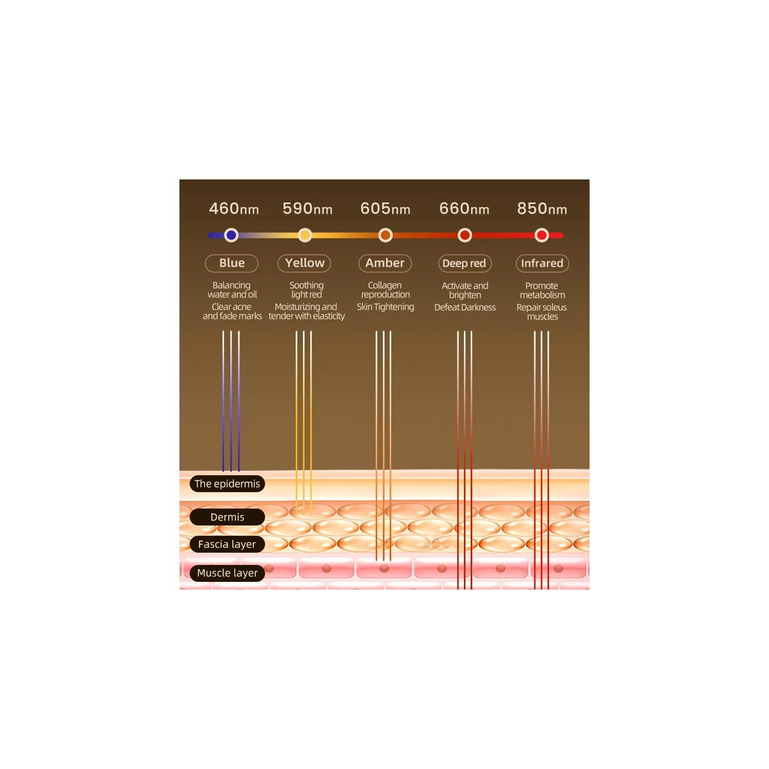 Lampe de beauté pour le visage et le corps, Lampe de panneau de thérapie à lumière bleue infrarouge portative pour un usage complet, Lampe de