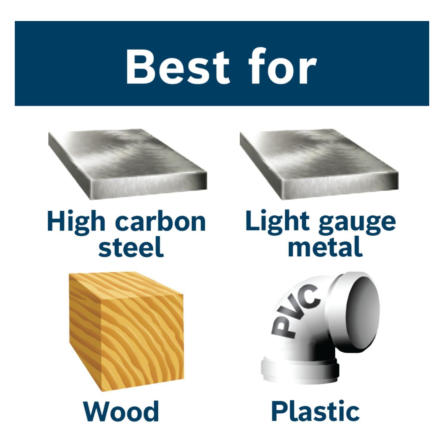 Ensemble de forets en titane TI29 de Bosch