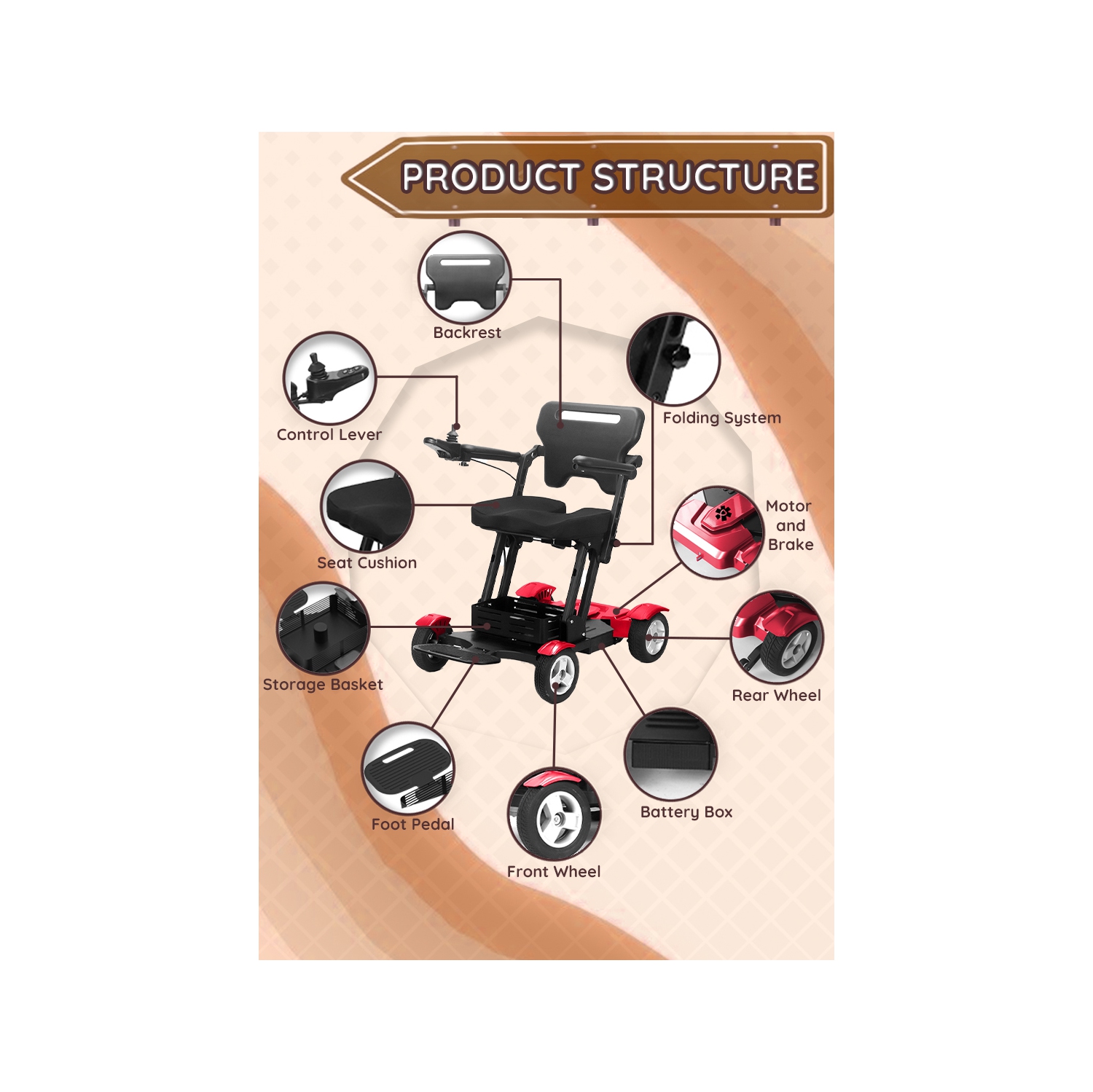 Titan Foldable Power Sccoter Wheelchair for Adults, Lightweight Heavy Duty Mobility Scooter with Smart Control Joystick, Seat Cushion & Storage