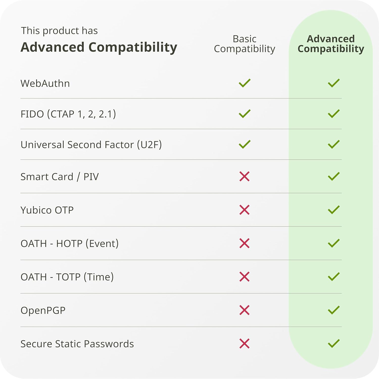 Yubico - YubiKey 5Ci - Clé de sécurité d'authentification multifacteur pour Android/PC/iPhone, connecteurs doubles pour Lightning/USB-C.