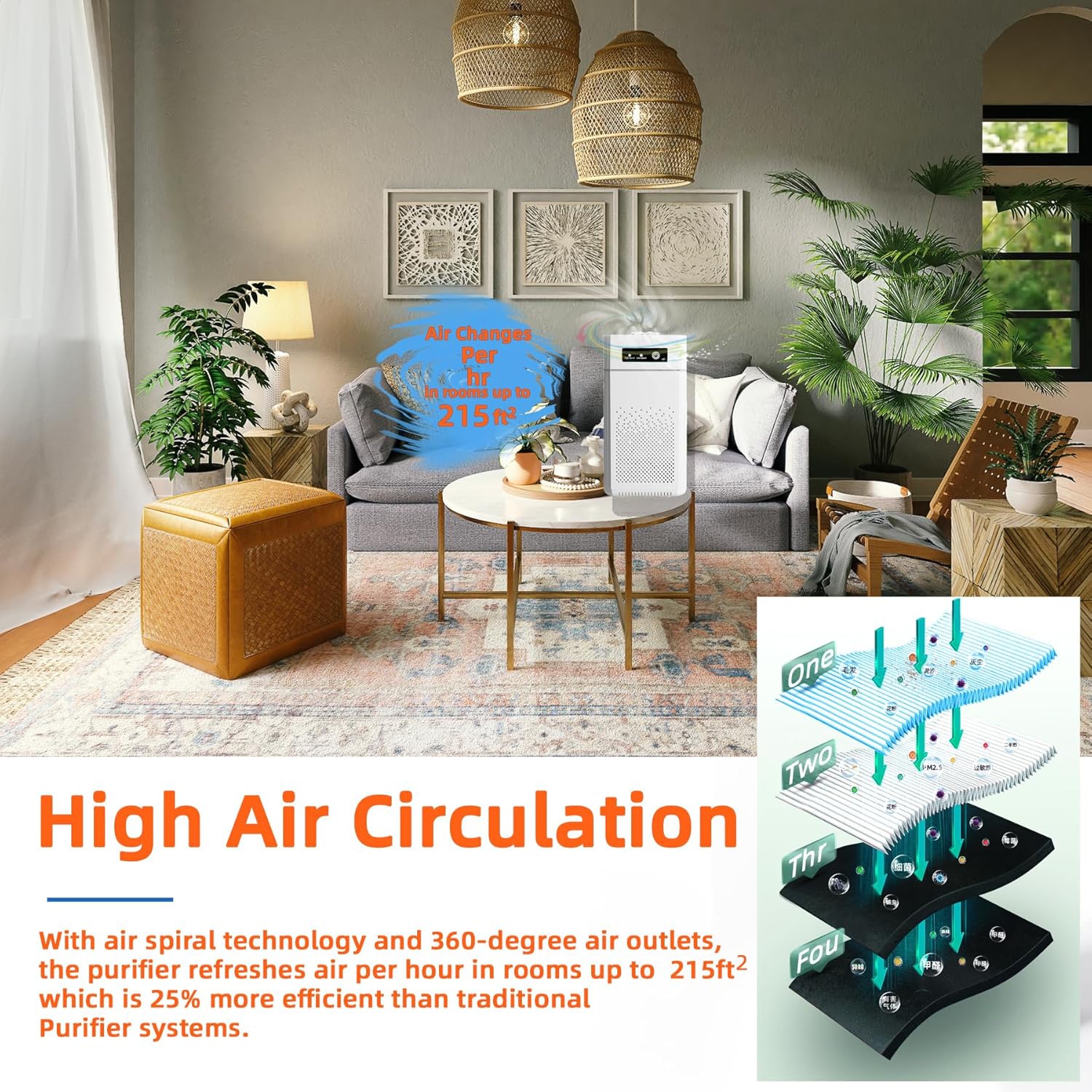 Air Purifier for Bedroom HEPA Air Purifier for Pet Smoke Pollen Dander Hair Smell Air Cleaner For Office Living Room
