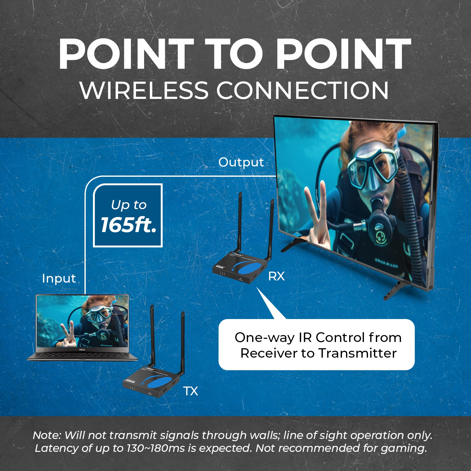 Prolongateur de portée HDMI sans fil 4K à 30 Hz d'OREI - 165&nbsp;pi (WUHD3-165-K)