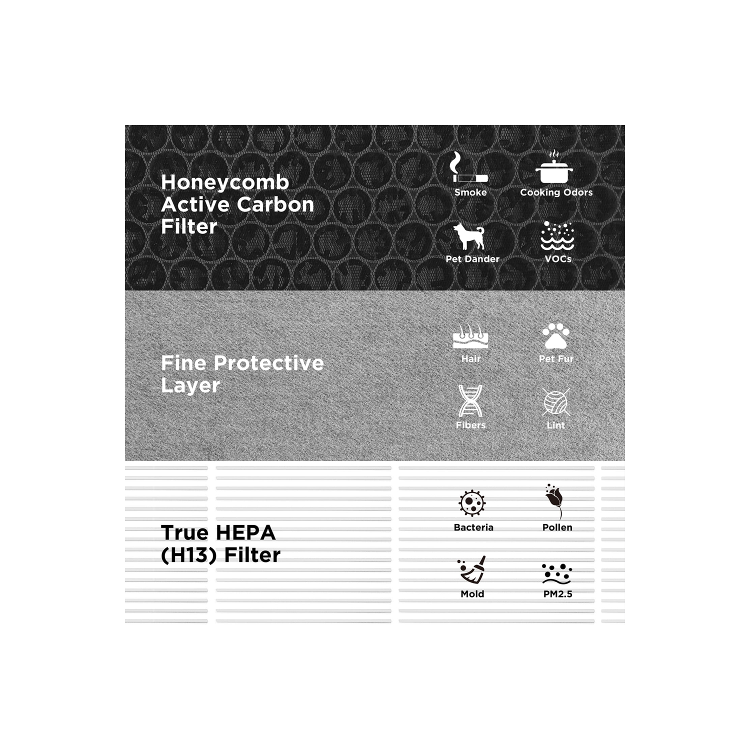 PURE CODE Air Purifier Replacement Filter for APU-S1WUS