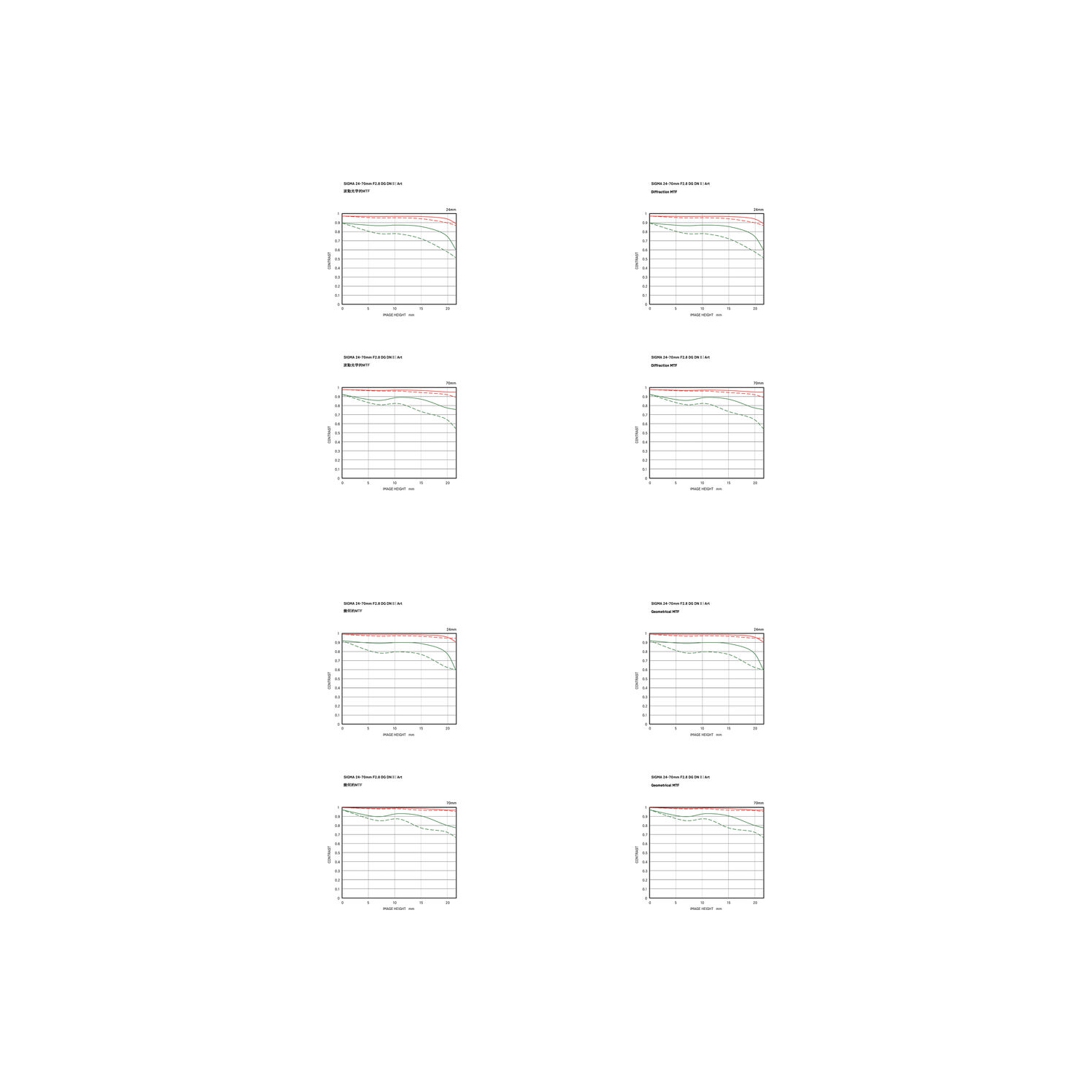 Sigma 24-70mm f/2.8 DG DN II Art Lens + Lens Filter Kit 82MM