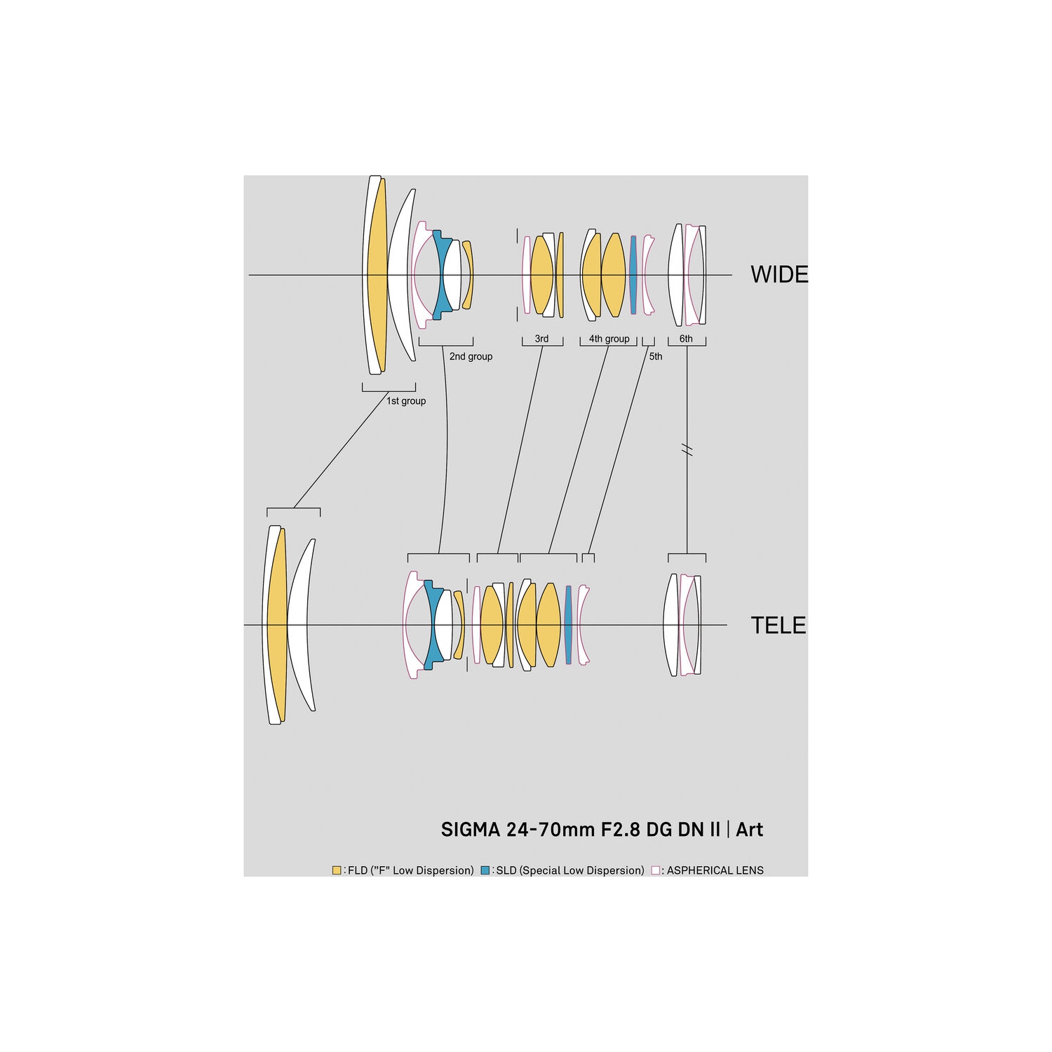 Sigma 24-70mm f/2.8 DG DN II Art Lens for Sony E Bundle w Accessories