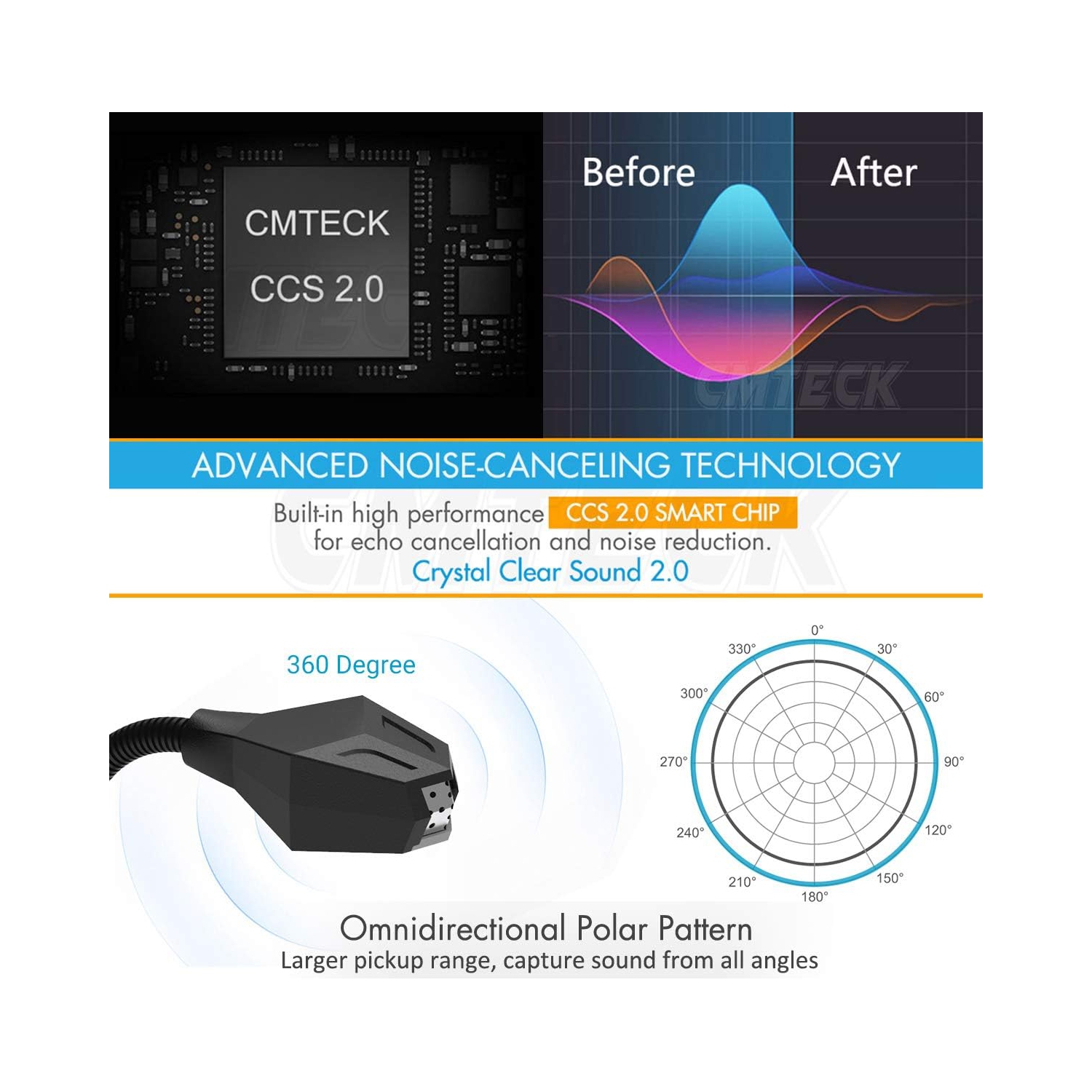 USB Computer Microphone, Plug &Play Desktop Condenser PC Laptop Mic, Mute Button with LED Indicator, Compatible with Windows/Mac for YouTube,