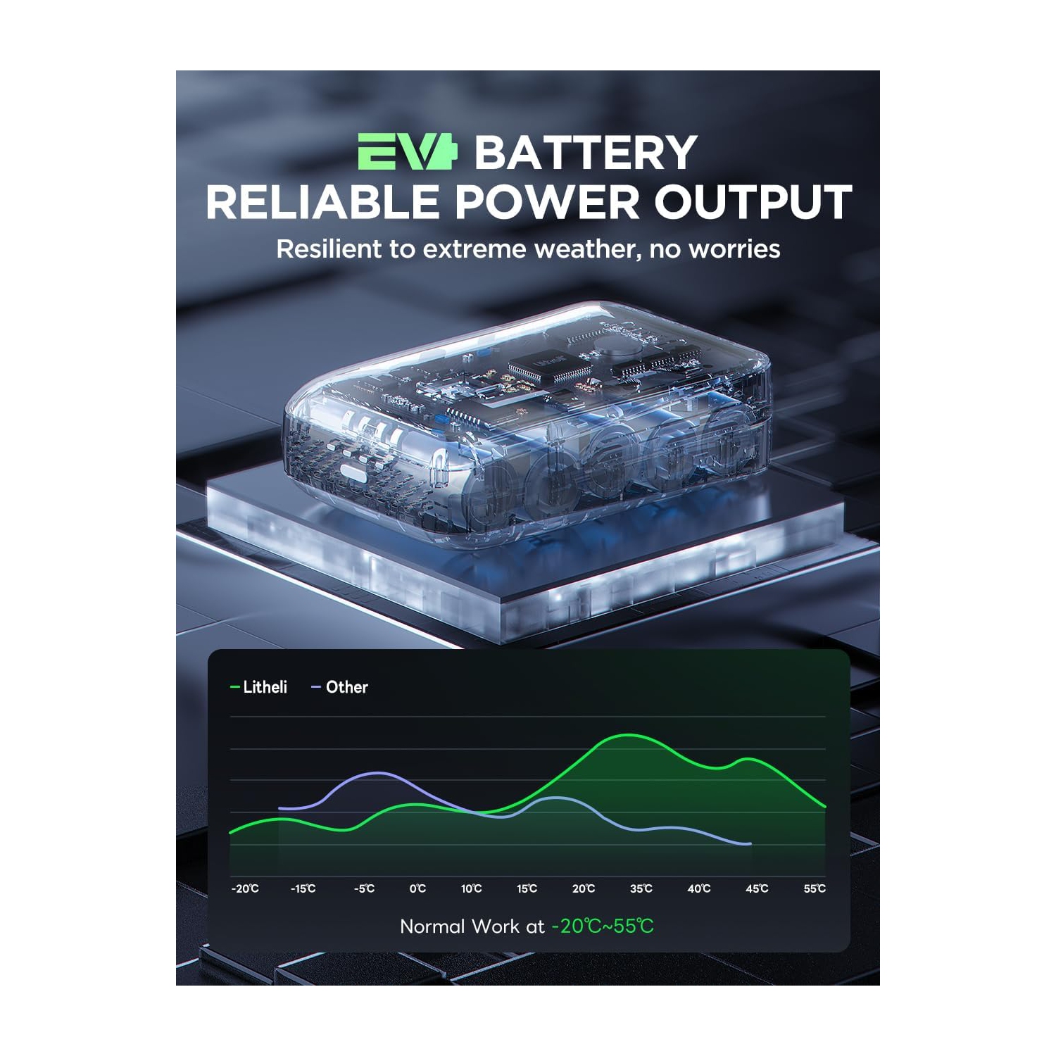 Litheli Battery Pack 20V, 2.0Ah 45W Replacement Lithium Batteries U20 Series Power Tools and Outdoor Power Equipment(SE Version)