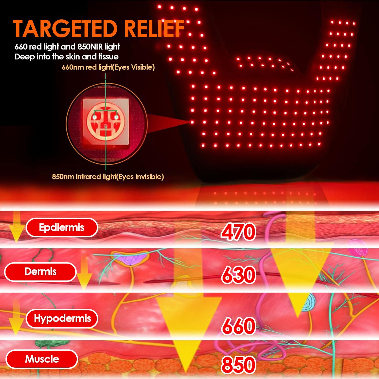 Cordless Red Light Therapy Pad for Neck Shoulder Pain Relief,Wearable Near Infrared Light Shoulder Wrap Pad,Red Light Therapy Shawl for Back Muscle