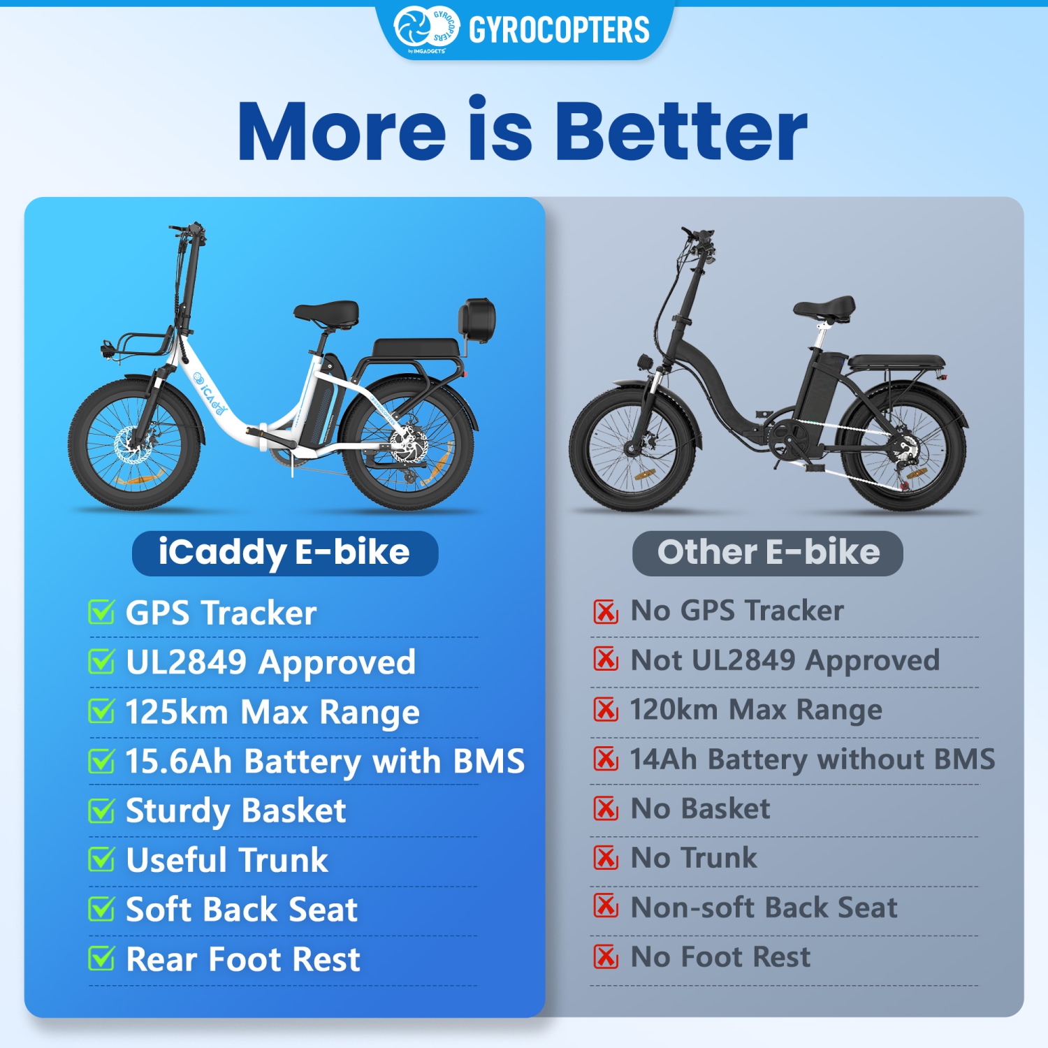 Vélo électrique pliable iCaddy de Gyrocopters | UL 2849 | Moteur c.c. sans balais 650&nbsp;W Peak | Plage PAS jusqu'à 125&nbsp;km | Vitesse jusqu'à