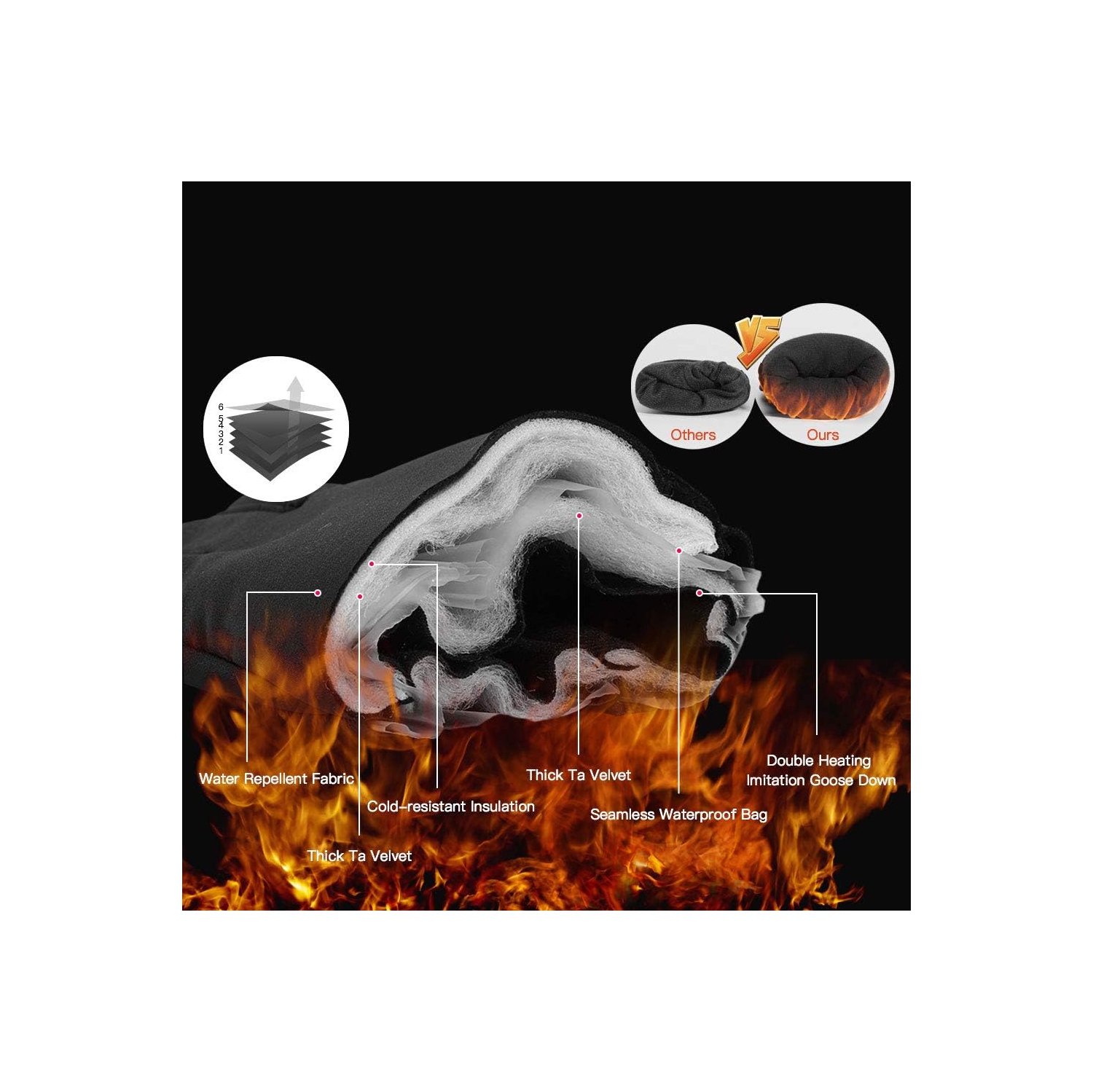 Mens Winter Gloves 100% Waterproof Thick Warm Touch Screen for Skiing and Outdoor Work