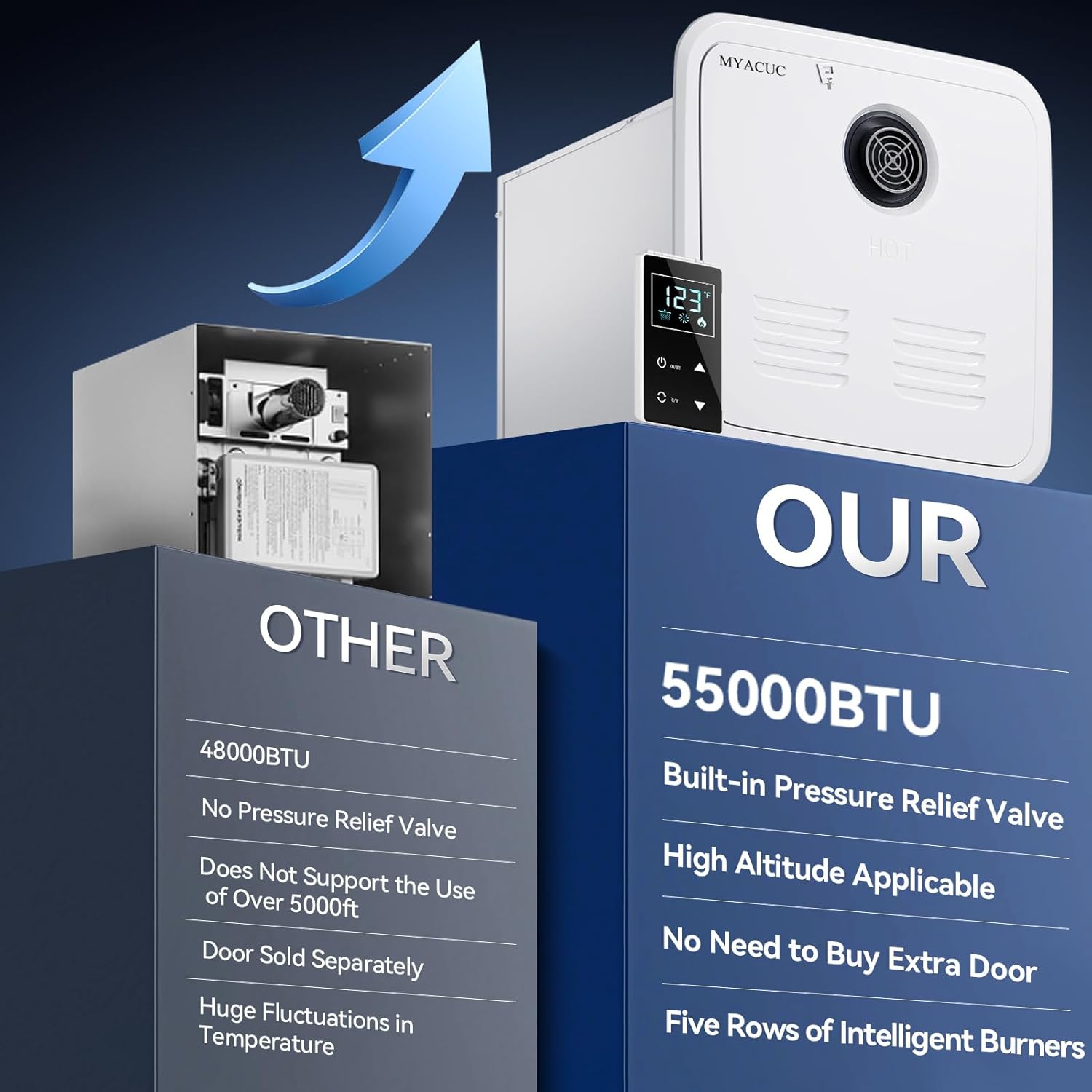 Chauffe-eau RV sans réservoir, propane, chauffe-eau RV 55000&nbsp;BTU MYACUC, télécommande, porte 15 x 15&nbsp;po, chauffe-eau Instant Camper pour VR