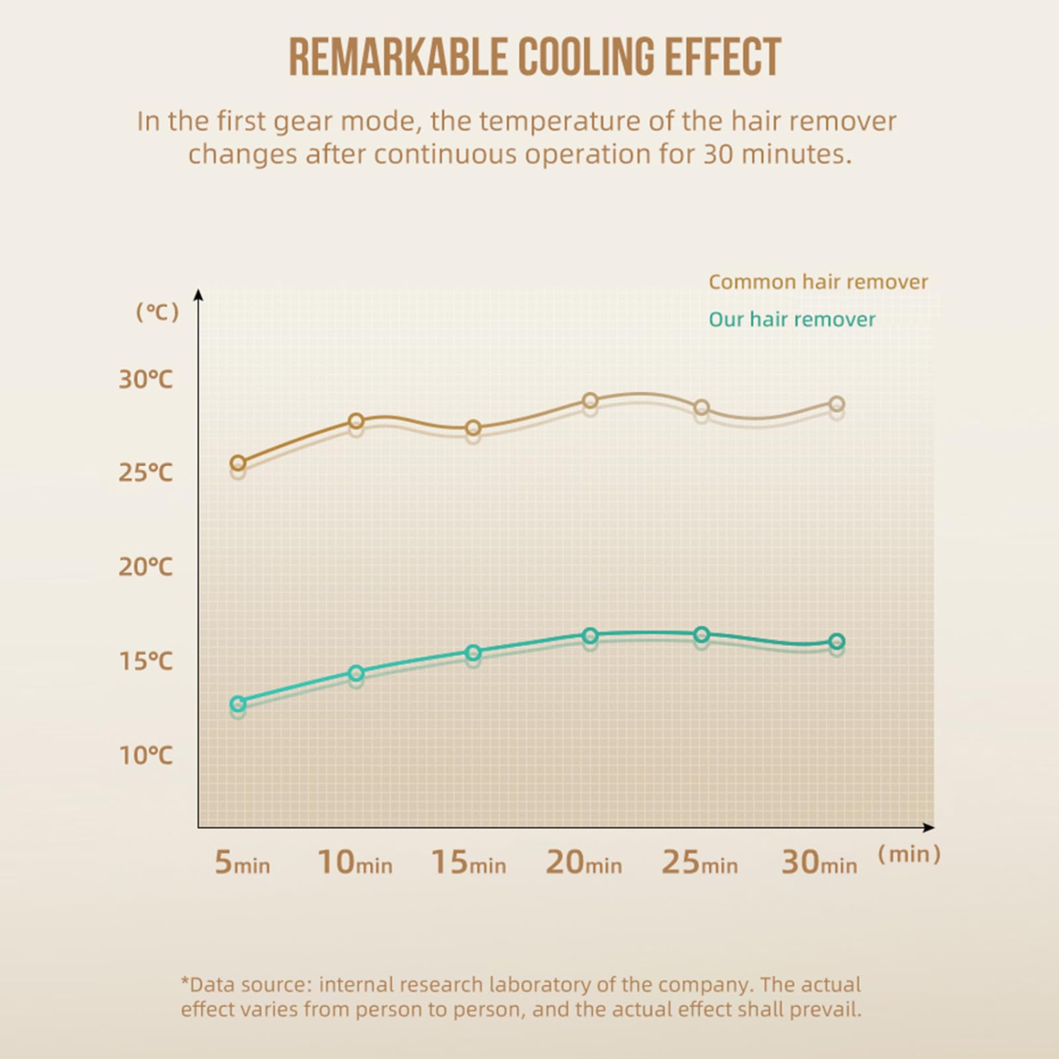 IPL Devices Hair Removal Laser with Freezing Function, 999,000 Light Pulses, 4 Modes, Painless IPL Hair Removal Device with 5 Energy Levels for Men,
