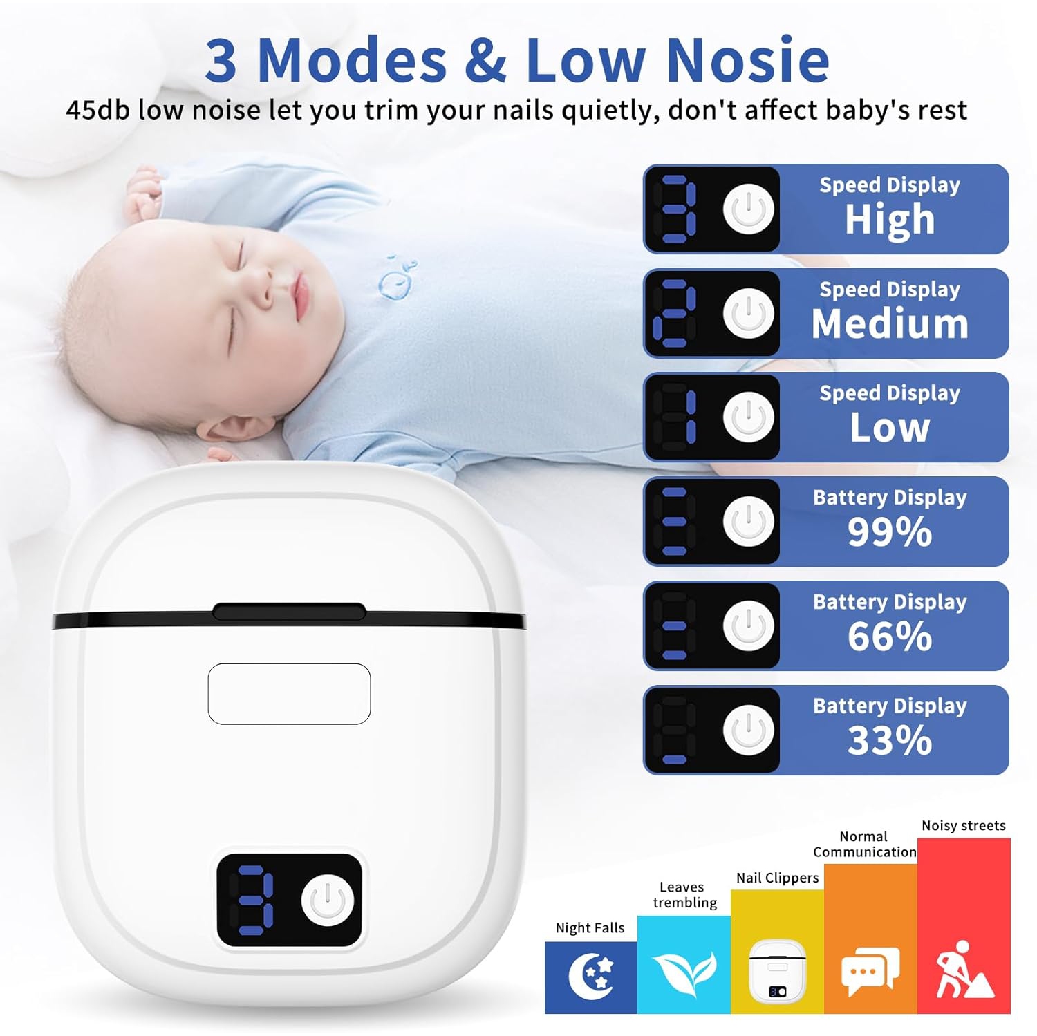 Electric Nail Clipper,3 Speeds Automatic Electric Nail Trimmer with LED Light,Rechargeable Electric Nail Clippers for Seniors,Electric Finger Toe