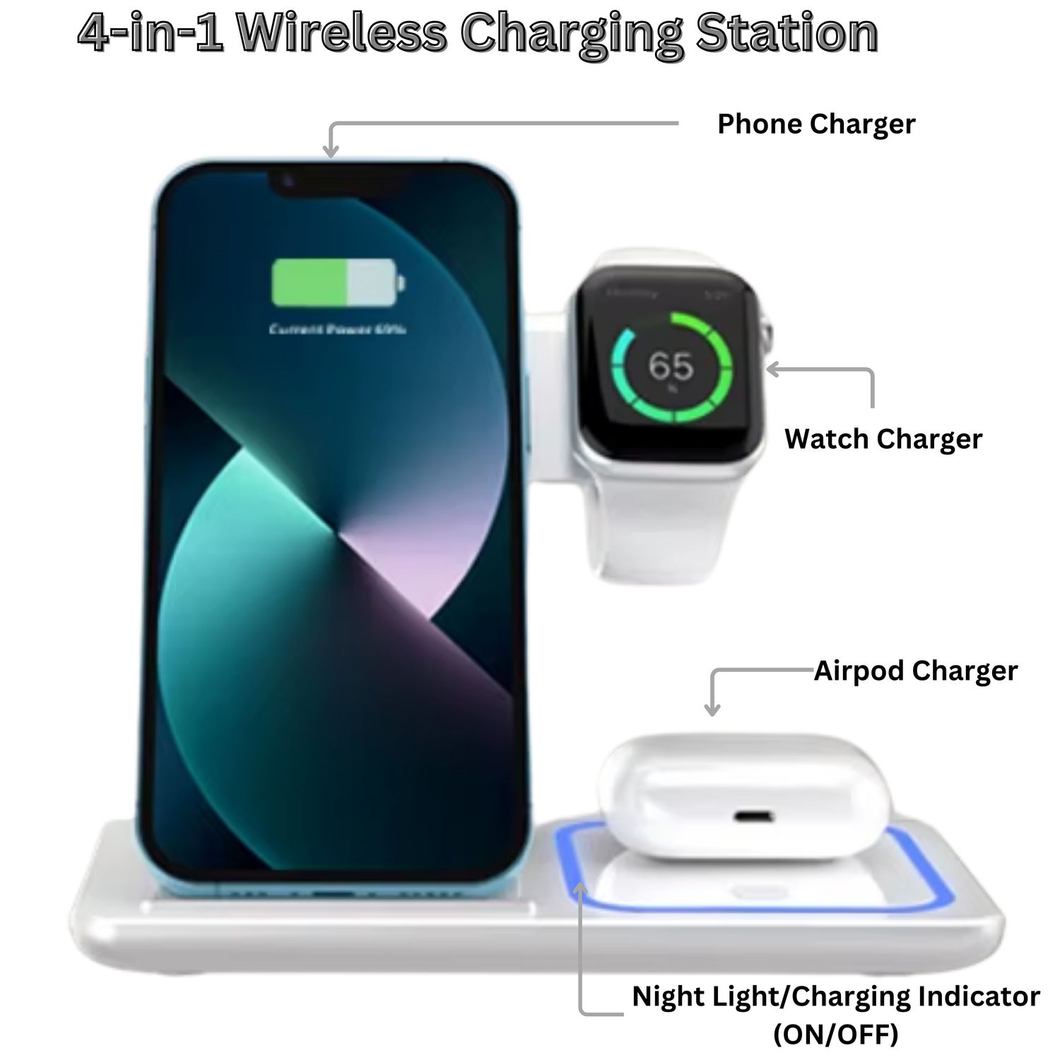 MAKATA 4-in-1 Wireless Charger Foldable Fast-Charging Station Compatible with Apple Samsung Phones Smart watches and Airpods for Home and Office