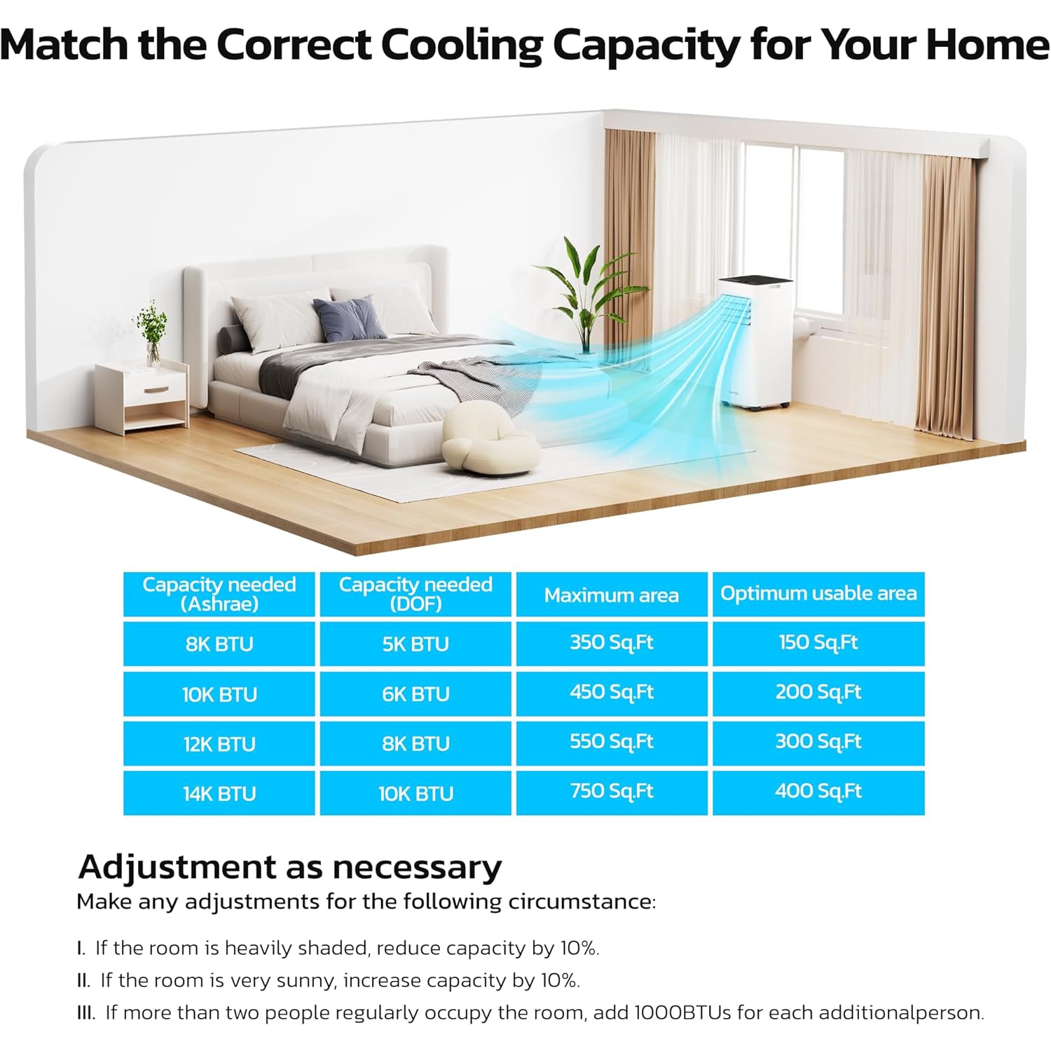 ZAFRO 10,000 BTU Portable Air Conditioners, 4 Modes Portable AC Unit with Fast Cooling/Energy Saving/Remote Control/24Hrs Timer for