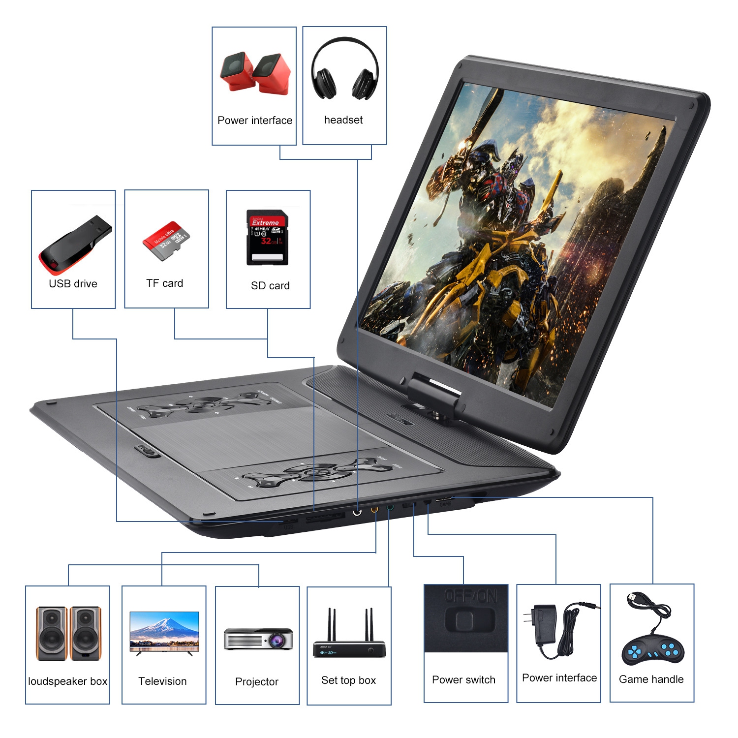 17.9" Portable DVD Players with Large Screen,15.6" Swivel HD Screen DVD Player with Dual Speaker,Portable DVD Player,Last Memory,Support USB/SD
