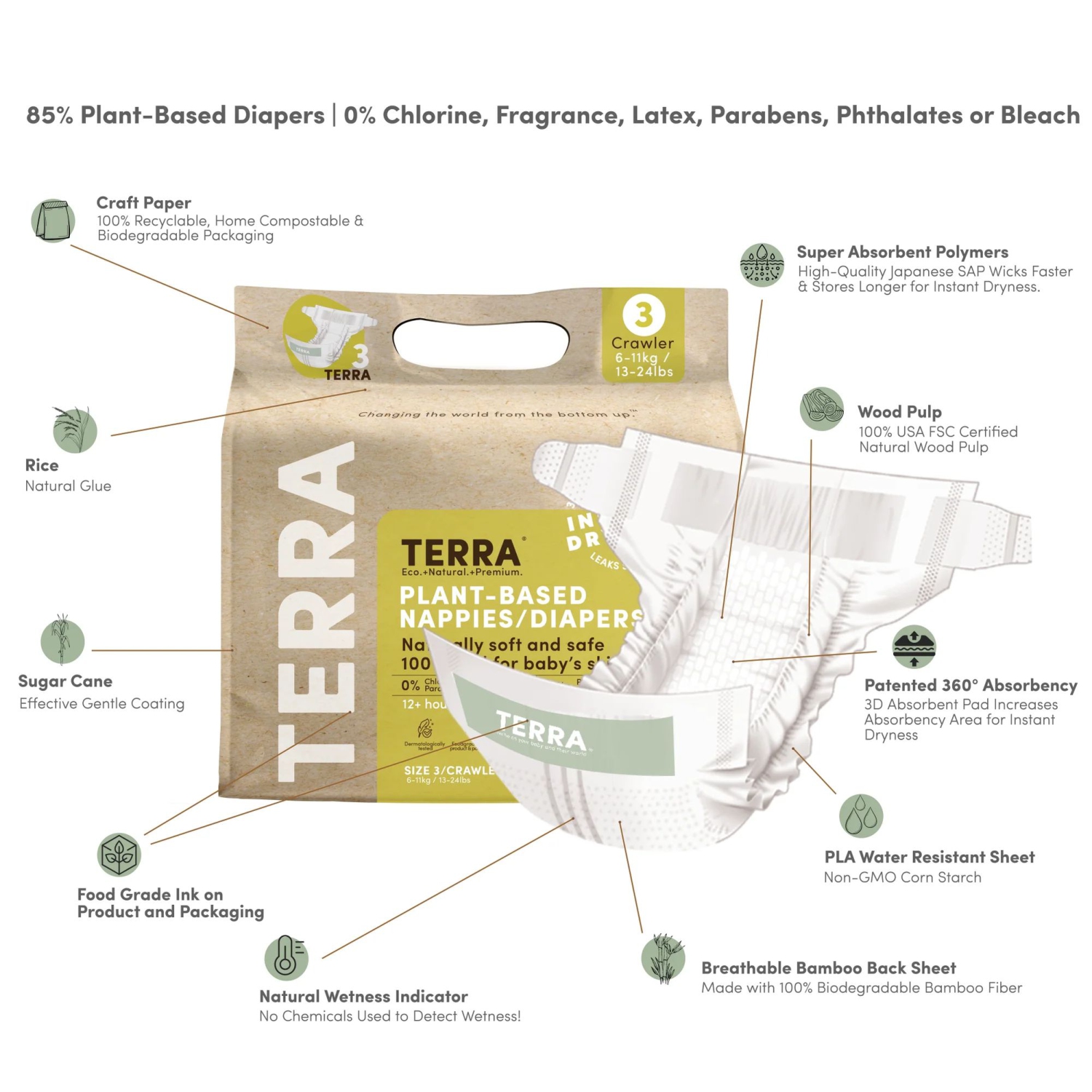 Terra Natural Plant-Based Eco-Friendly Diapers - 20 ct