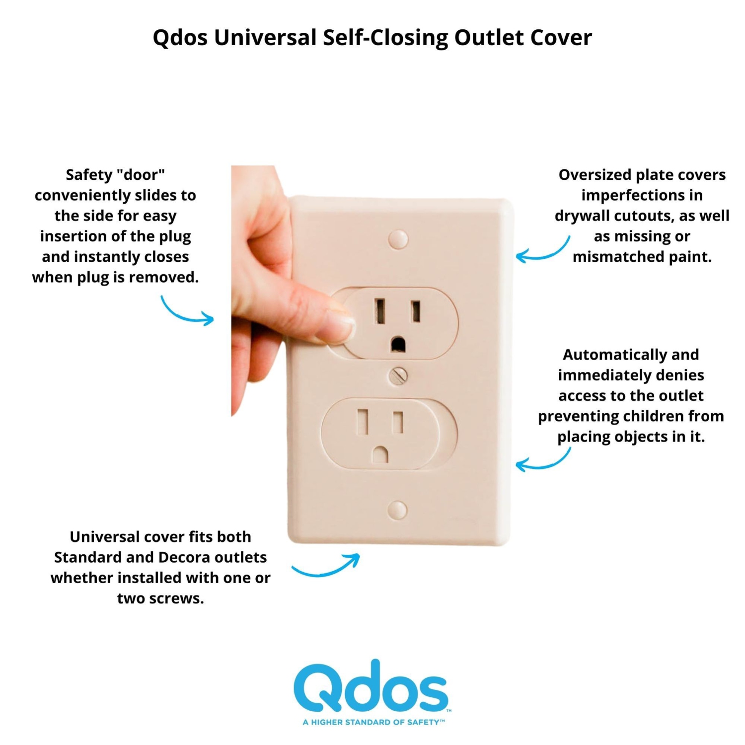 Qdos Universal Outlet Cover - White SelfClosing 3 Pack