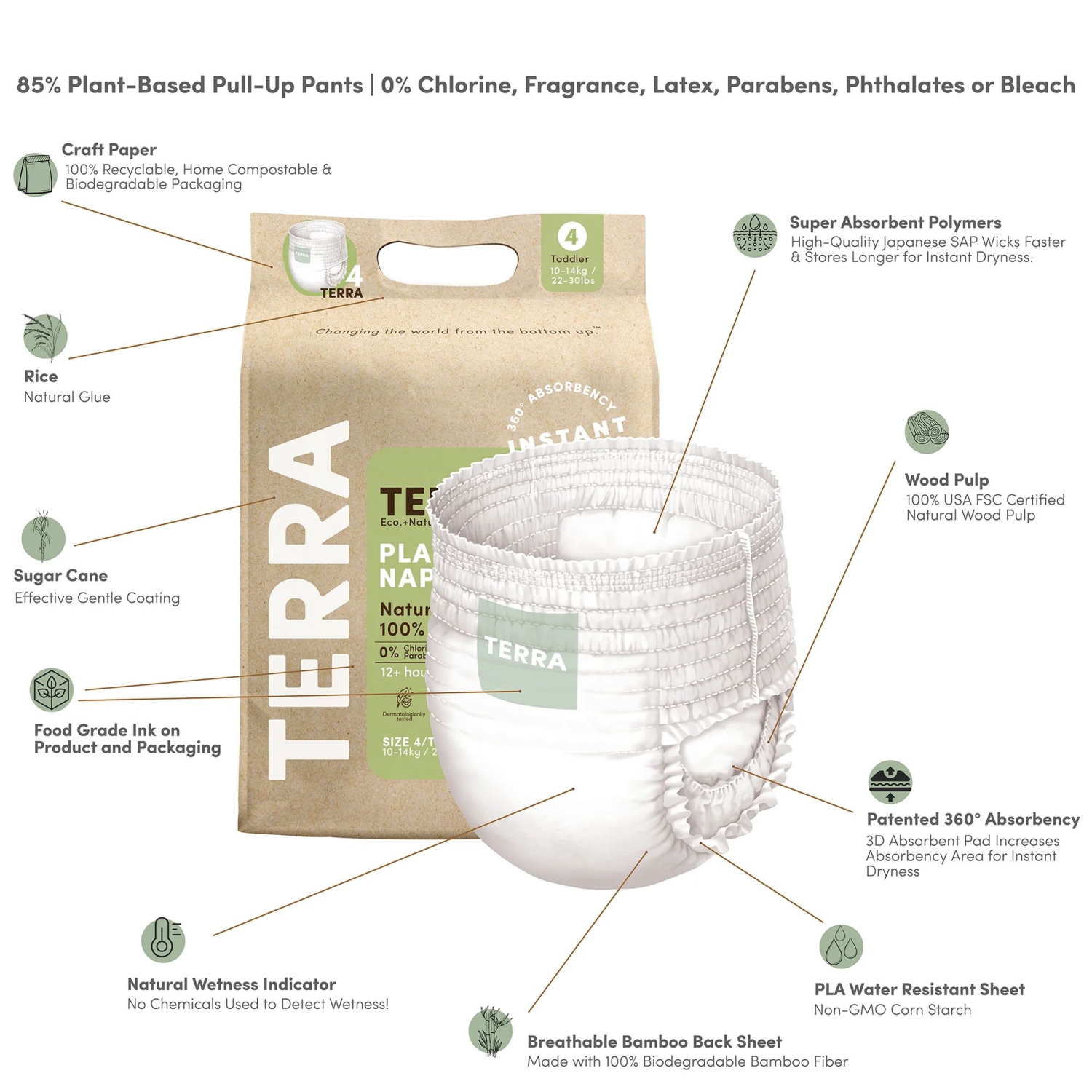 Culottes d'entraînement écologiques à base de plantes Natural de Terra - 16 ct