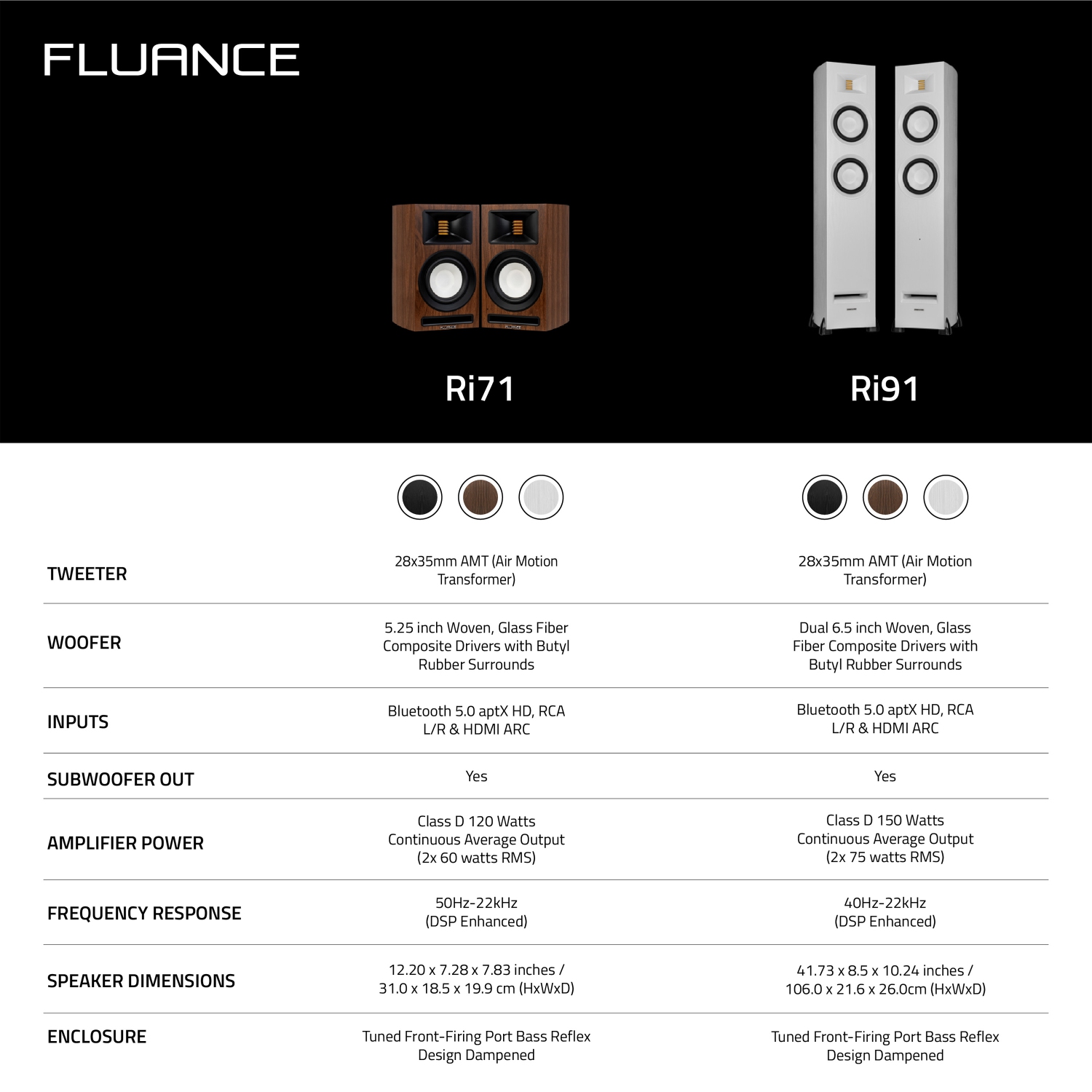 Fluance Ri71 Stereo Powered Bookshelf Speakers with AMT Tweeters, 5" Drivers, 120W Amp - HDMI, Bluetooth, RCA & Sub Out